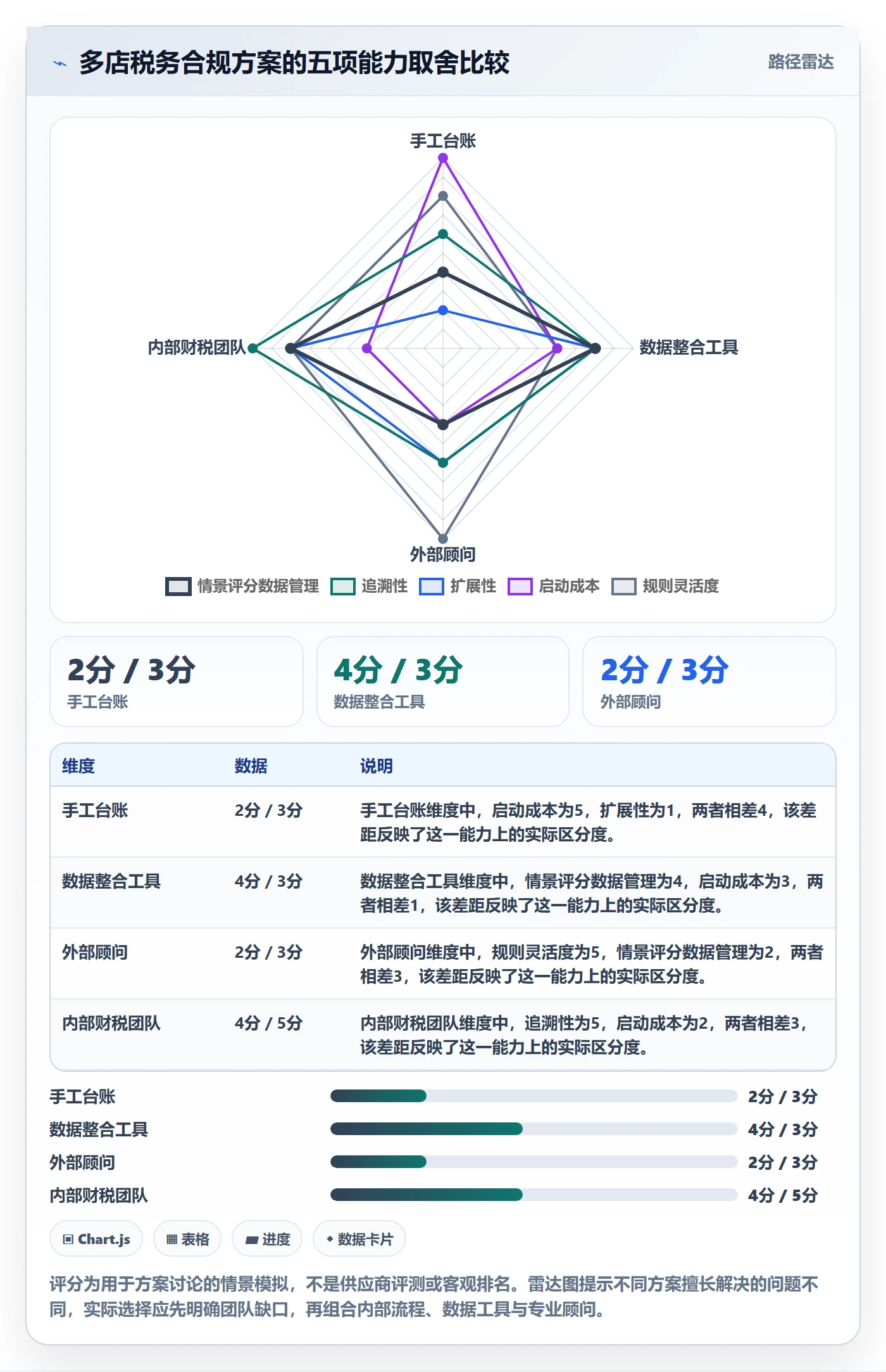 跨境电商落地清单：税务合规相关的多店经营事项