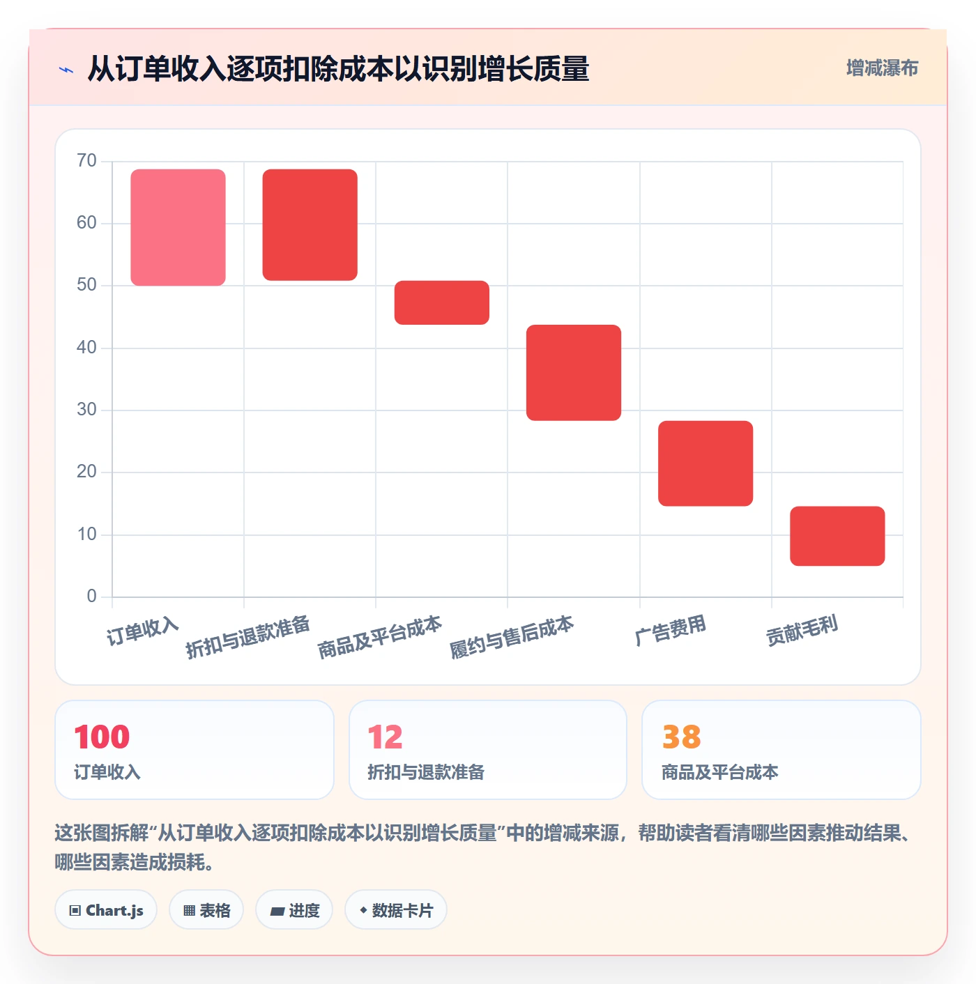 跨境电商能力清单：团队协同需要覆盖哪些品牌增长事项