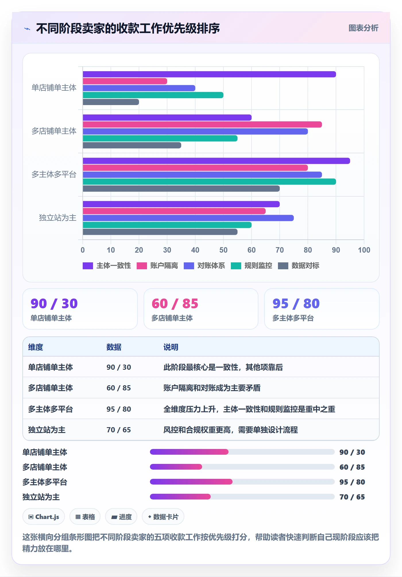 跨境电商一站式服务升级方案：用平台规则改善支付收款
