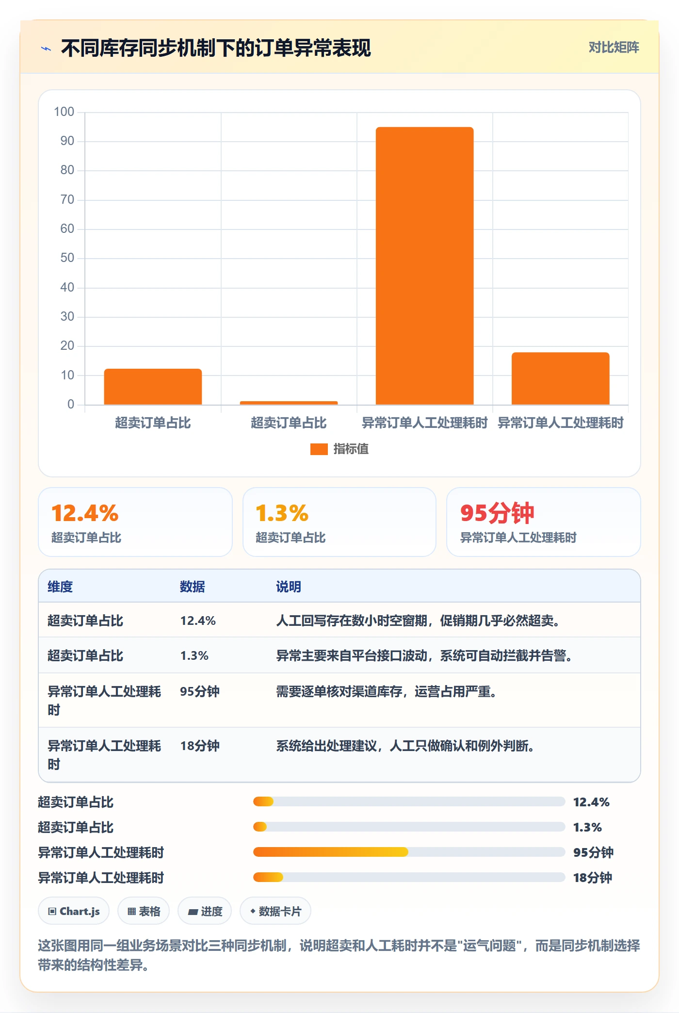 erp跨境电商决策指南：用风险排查判断库存管理方案