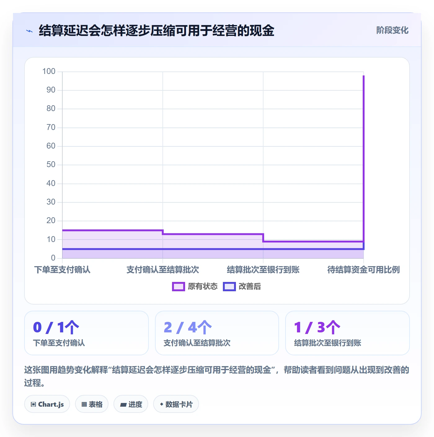 跨境电商实用方法：围绕支付结算建立问题清单