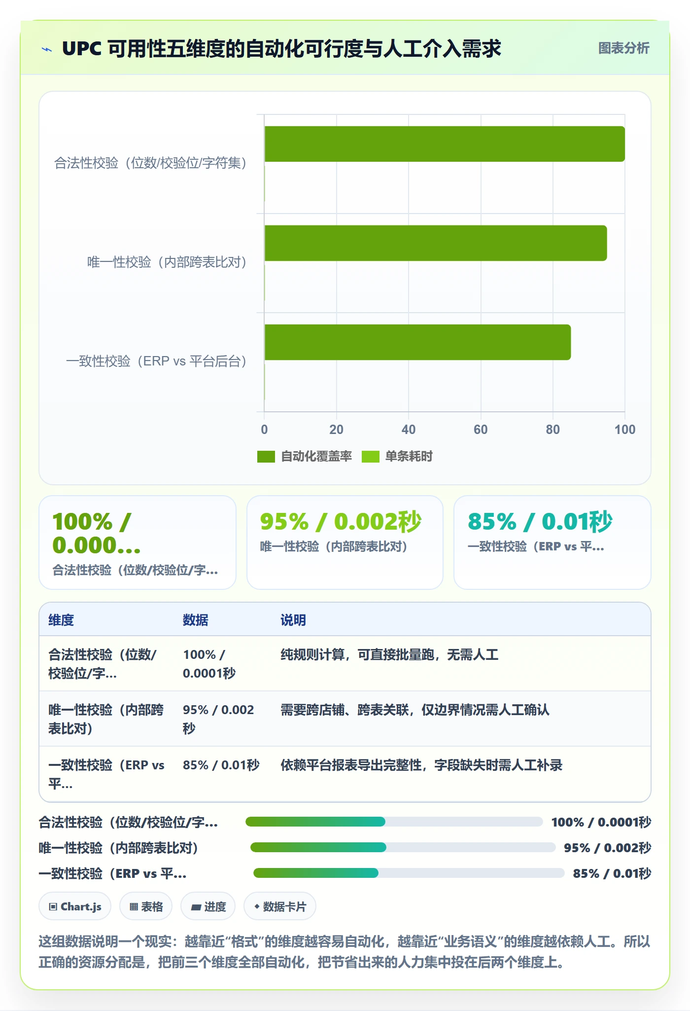 UPC码怎么管？以重复码排查为核心的落地案例方案