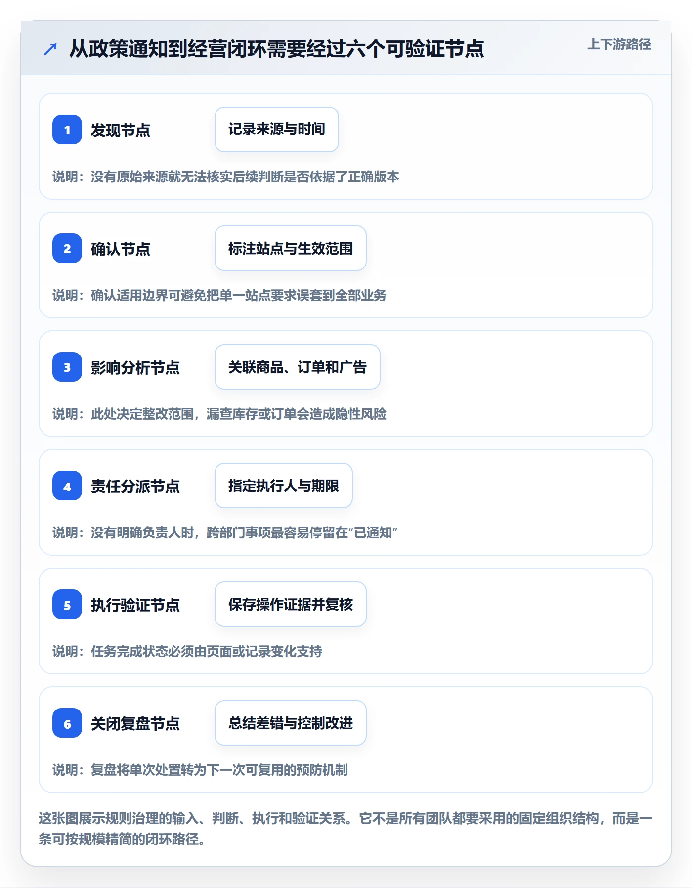 跨境电商能力清单：平台规则需要覆盖哪些平台规则事项