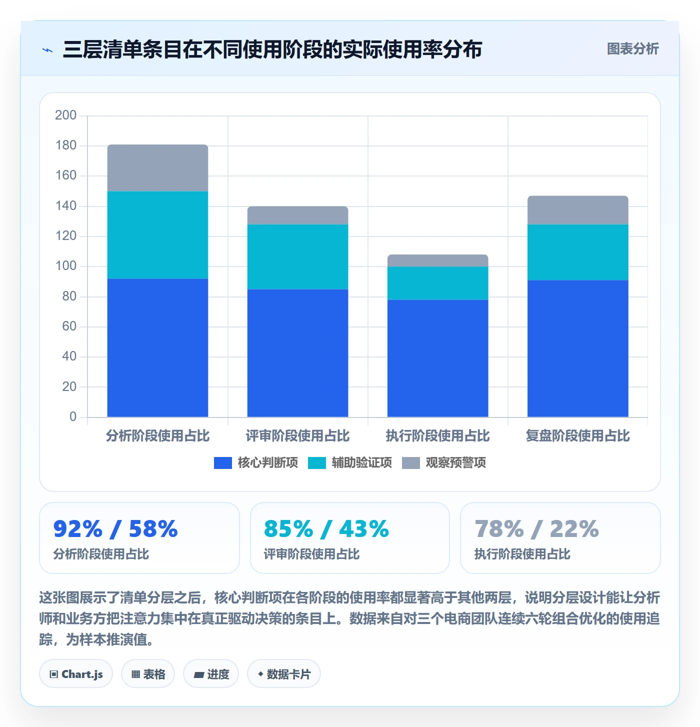 商品分析实践指南：组合优化的问题清单怎样更有效