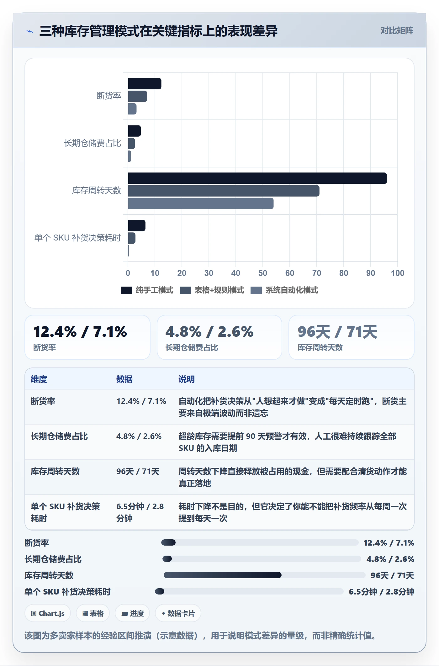 亚马逊软件怎么优化？先从库存管理的自动化方案入手