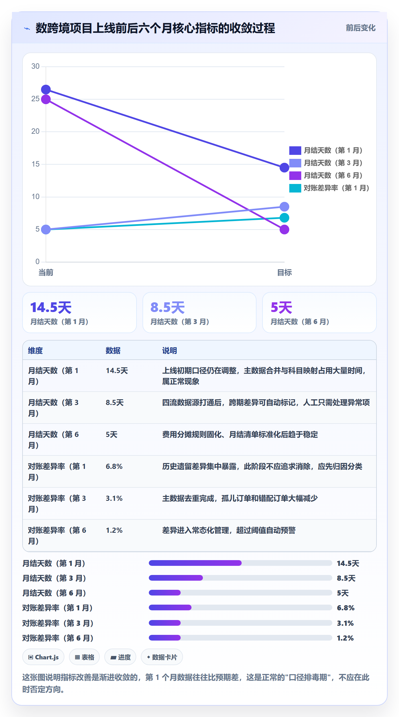 erp跨境电商从0到1:财务核算的指标体系与操作要点