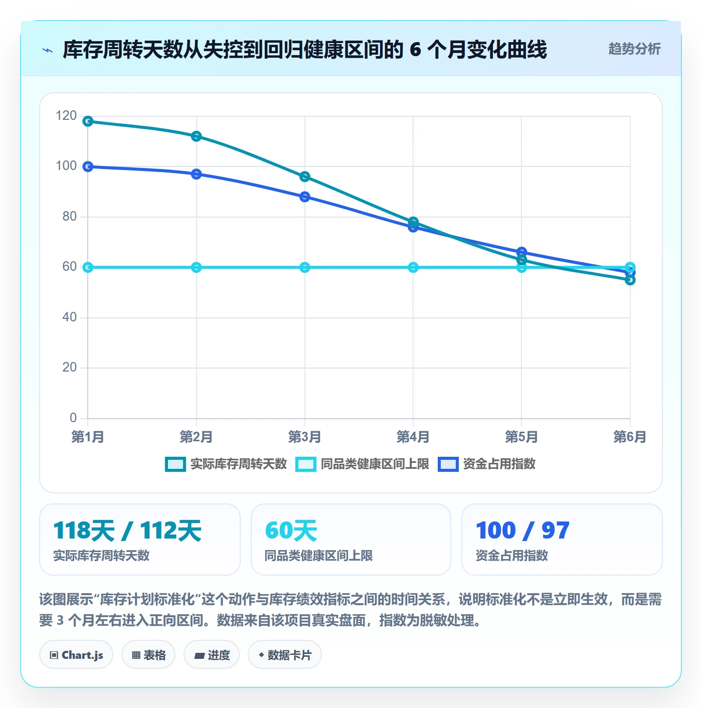 跨境电商运营怎么优化？先从库存计划的标准化管理入手