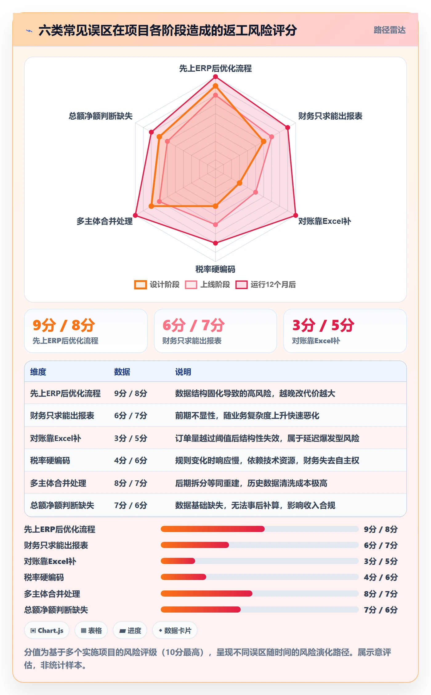 erp跨境电商执行标准：财务核算环节如何体现流程设计