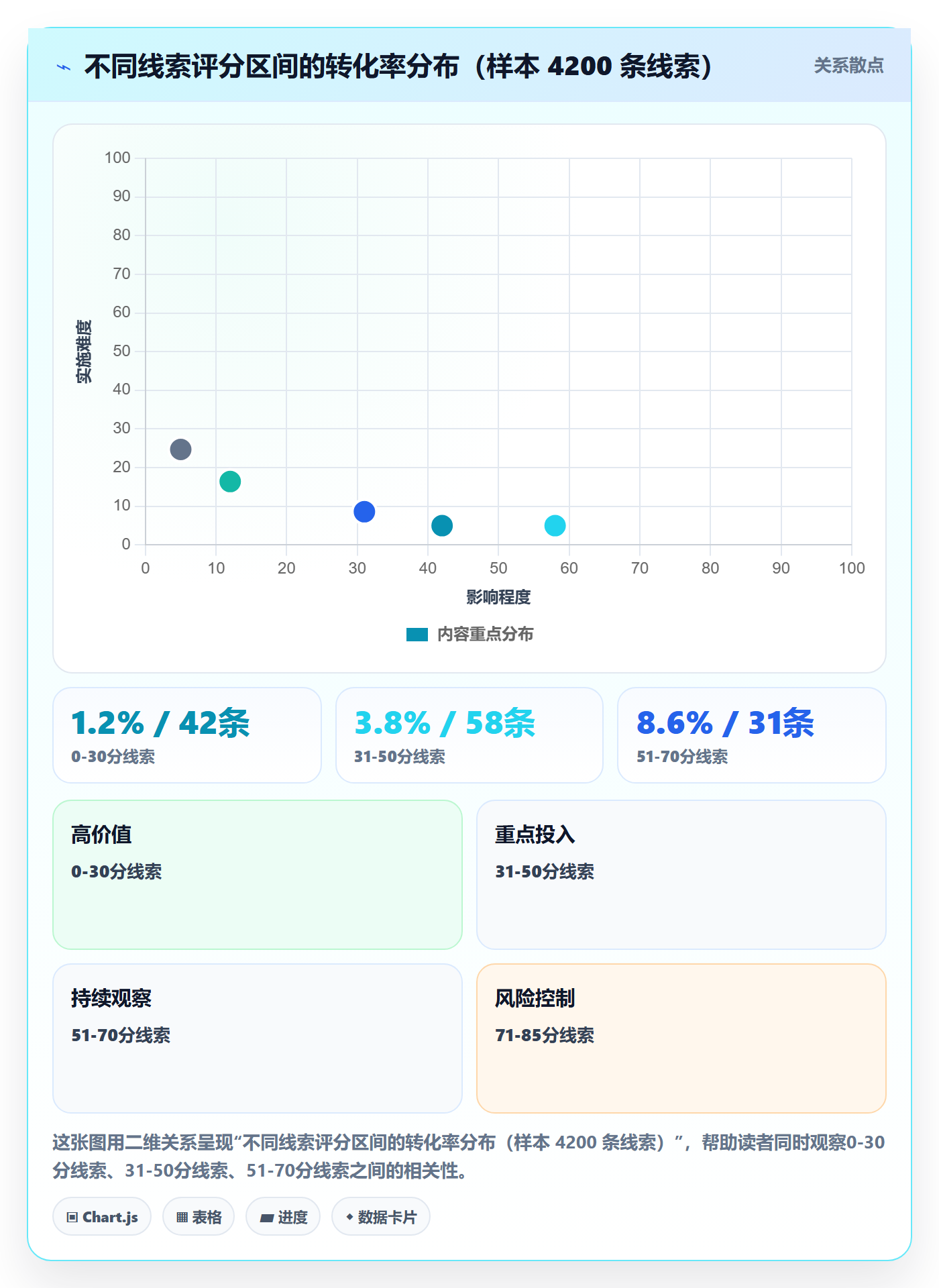 外贸数据分析平台使用技巧：销售线索对应的流程设计方法