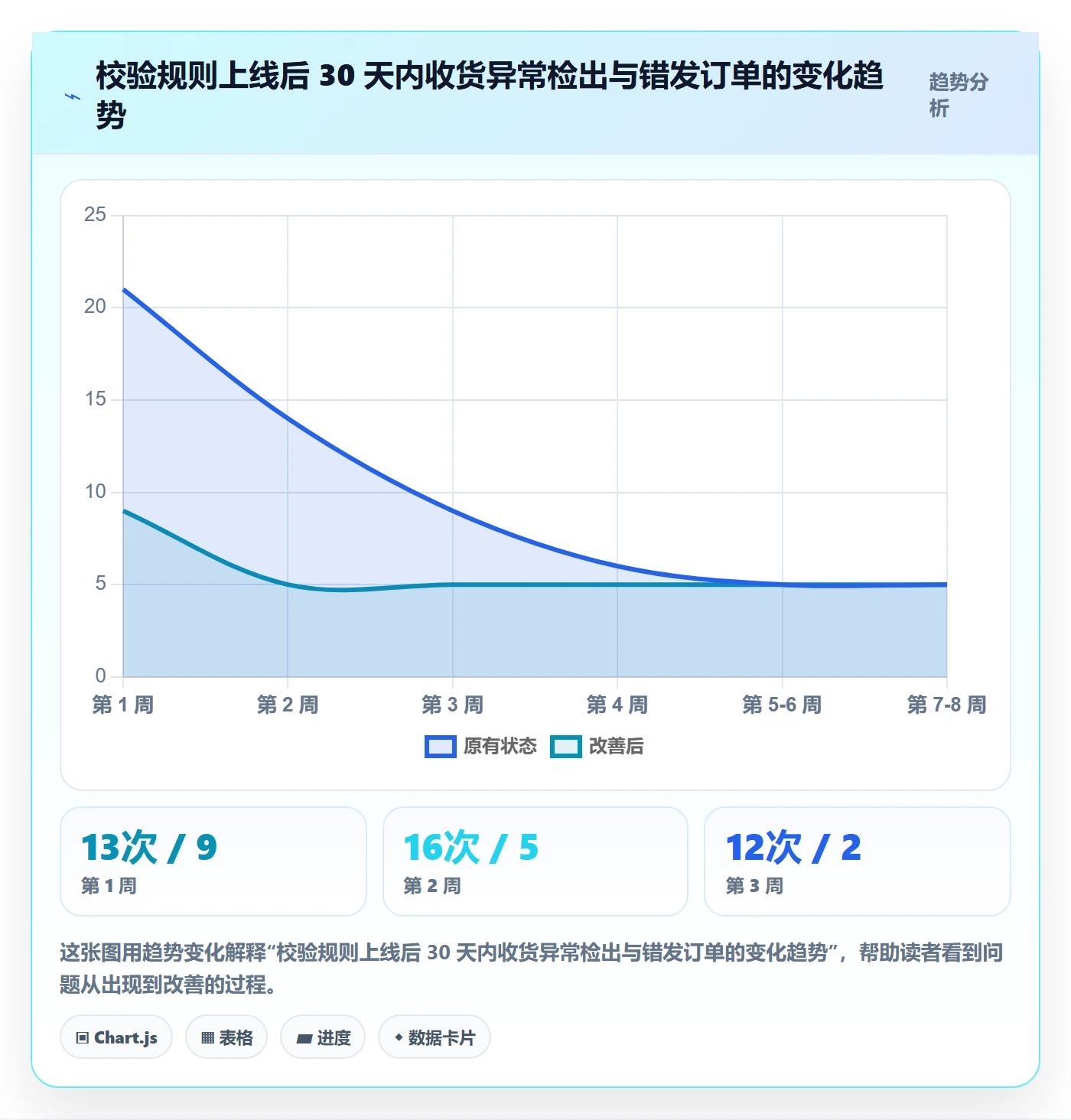 UPC码问题诊断：商品绑定如何用海外仓管理改进