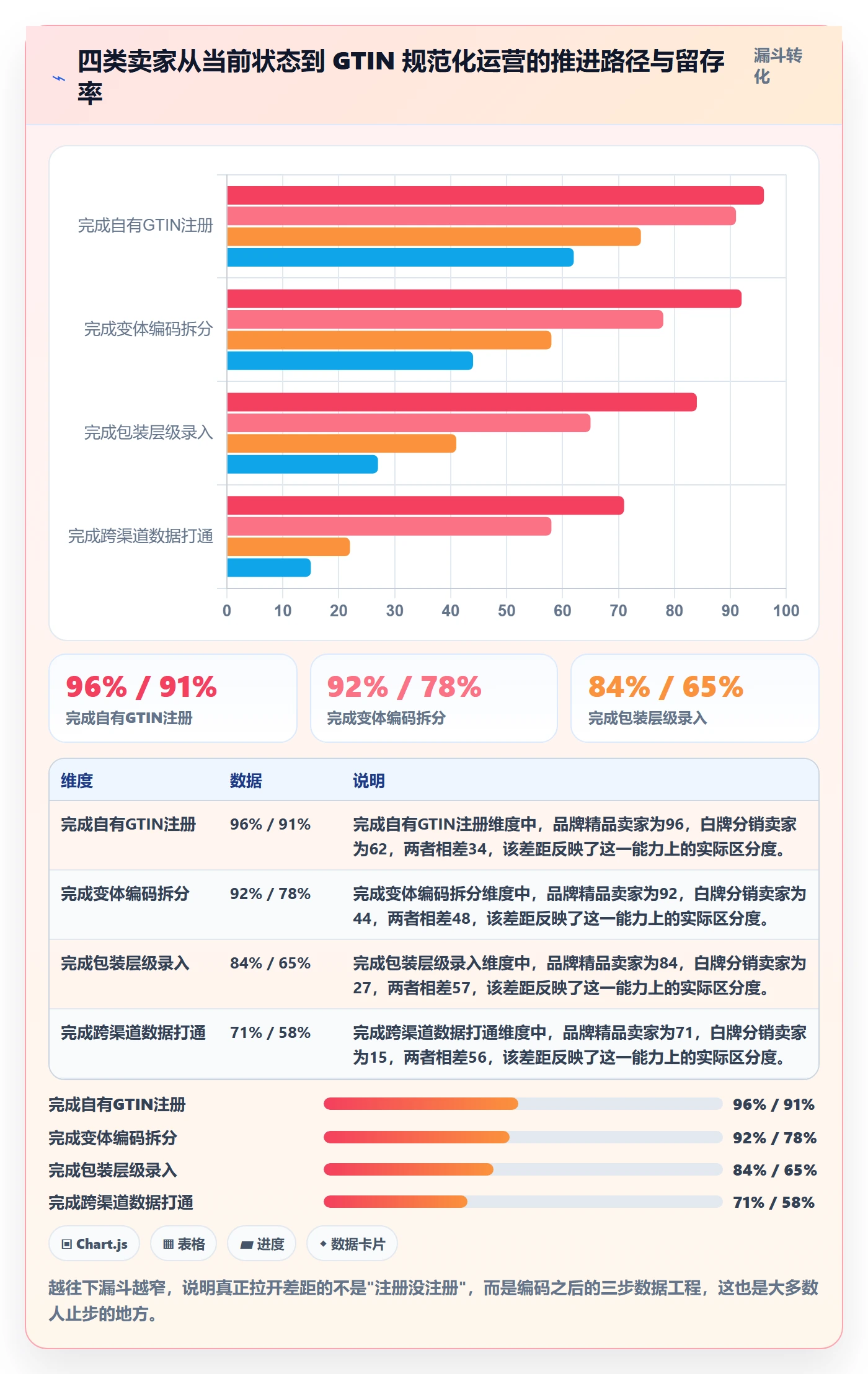 想做好UPC码，先掌握进阶玩法中的GS1注册