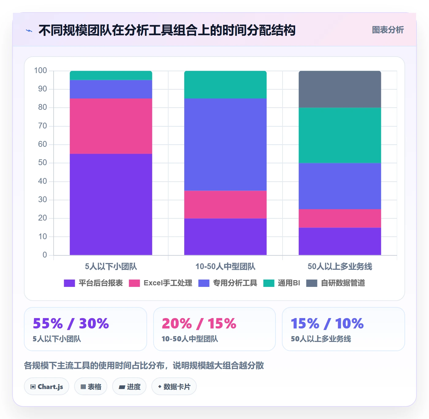 商品分析选择标准：销量趋势维度如何评估工具对比