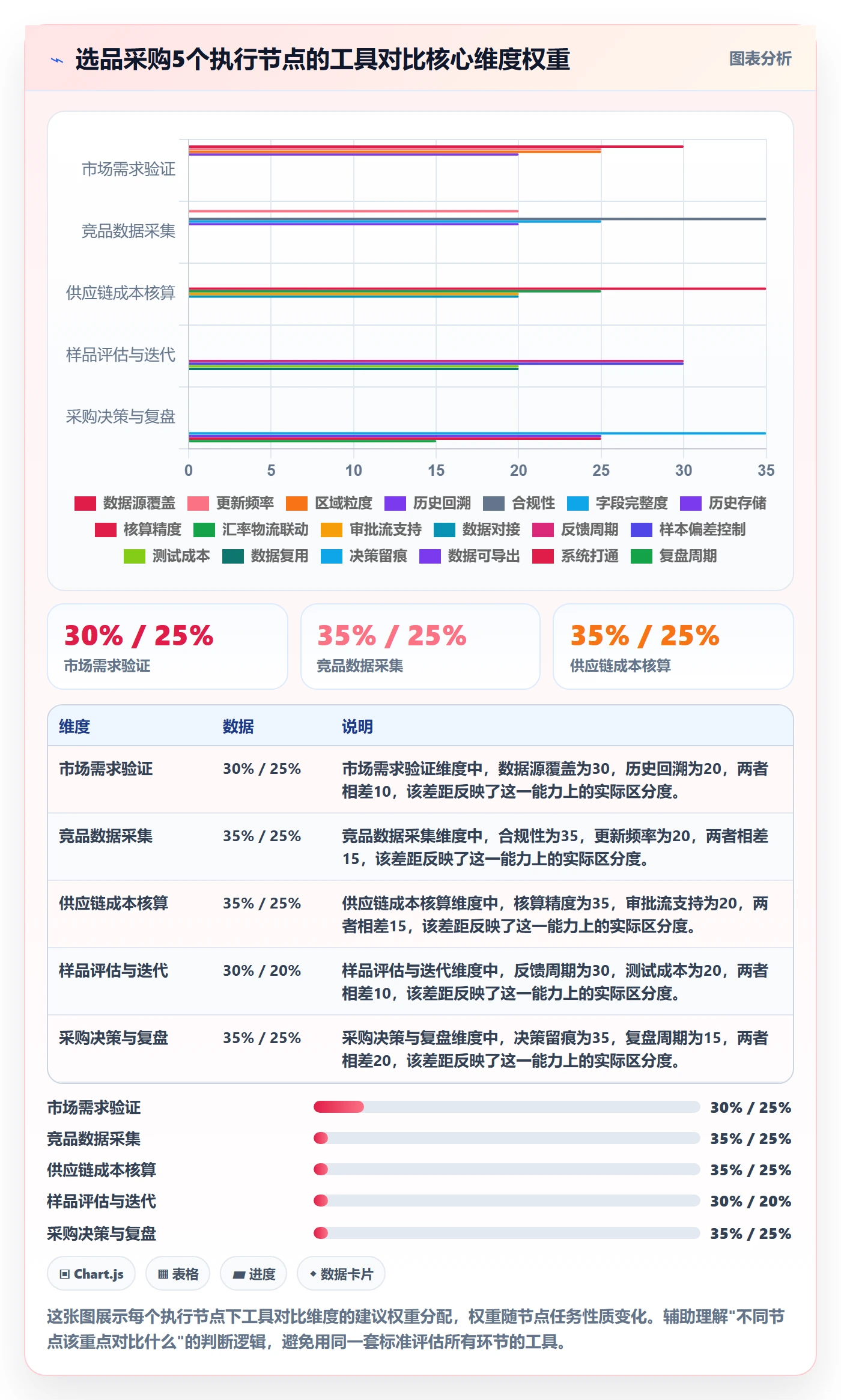 跨境电商一站式服务执行标准：选品采购环节如何体现工具对比