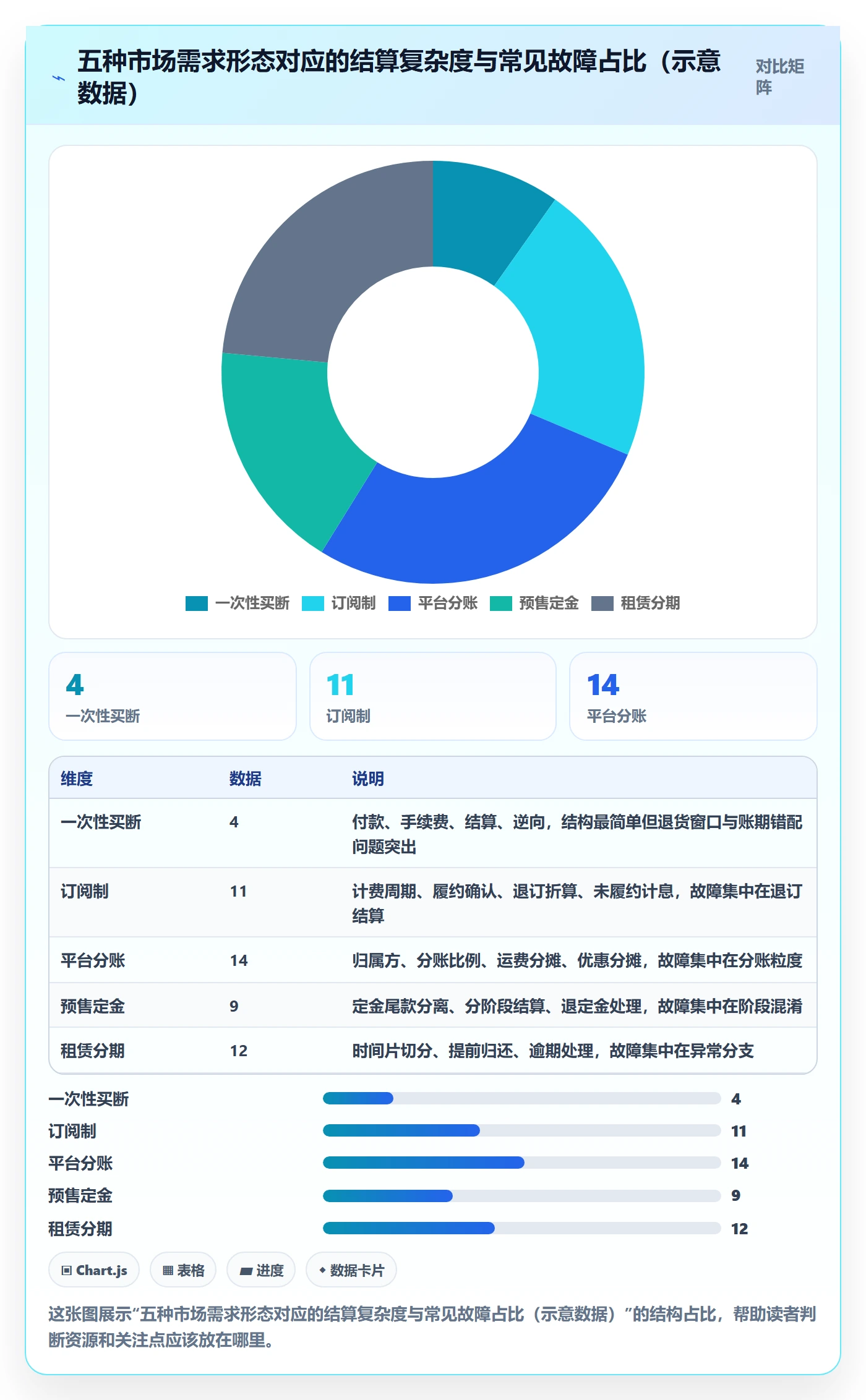 商品分析管理要点：市场需求的支付结算如何设计