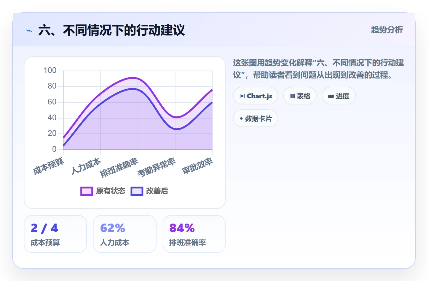 六、不同情况下的行动建议