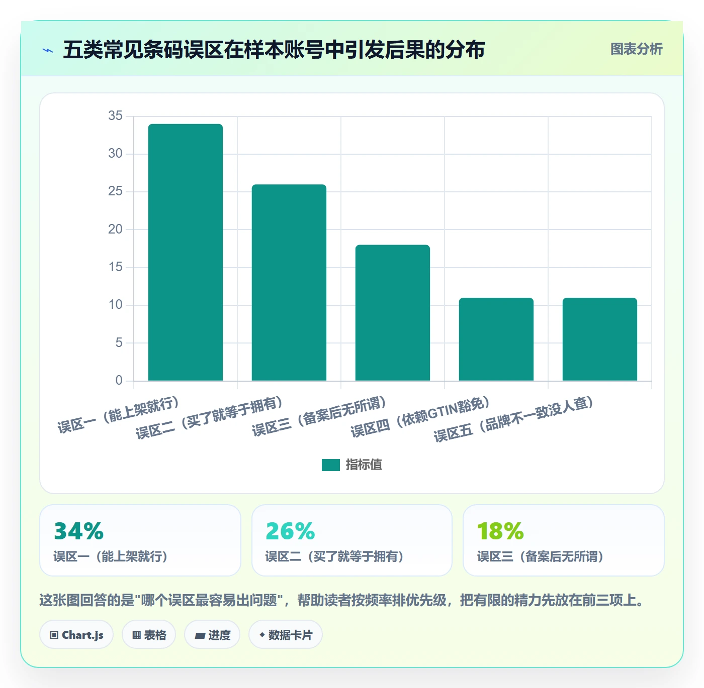 UPC码怎么选？平台审核相关的账号安全判断标准