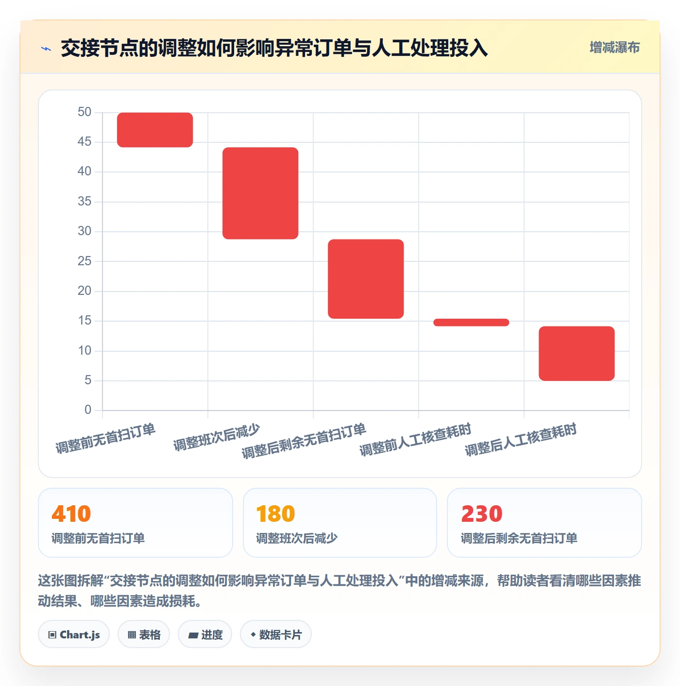 temu避坑指南：履约物流环节的指标体系要注意什么