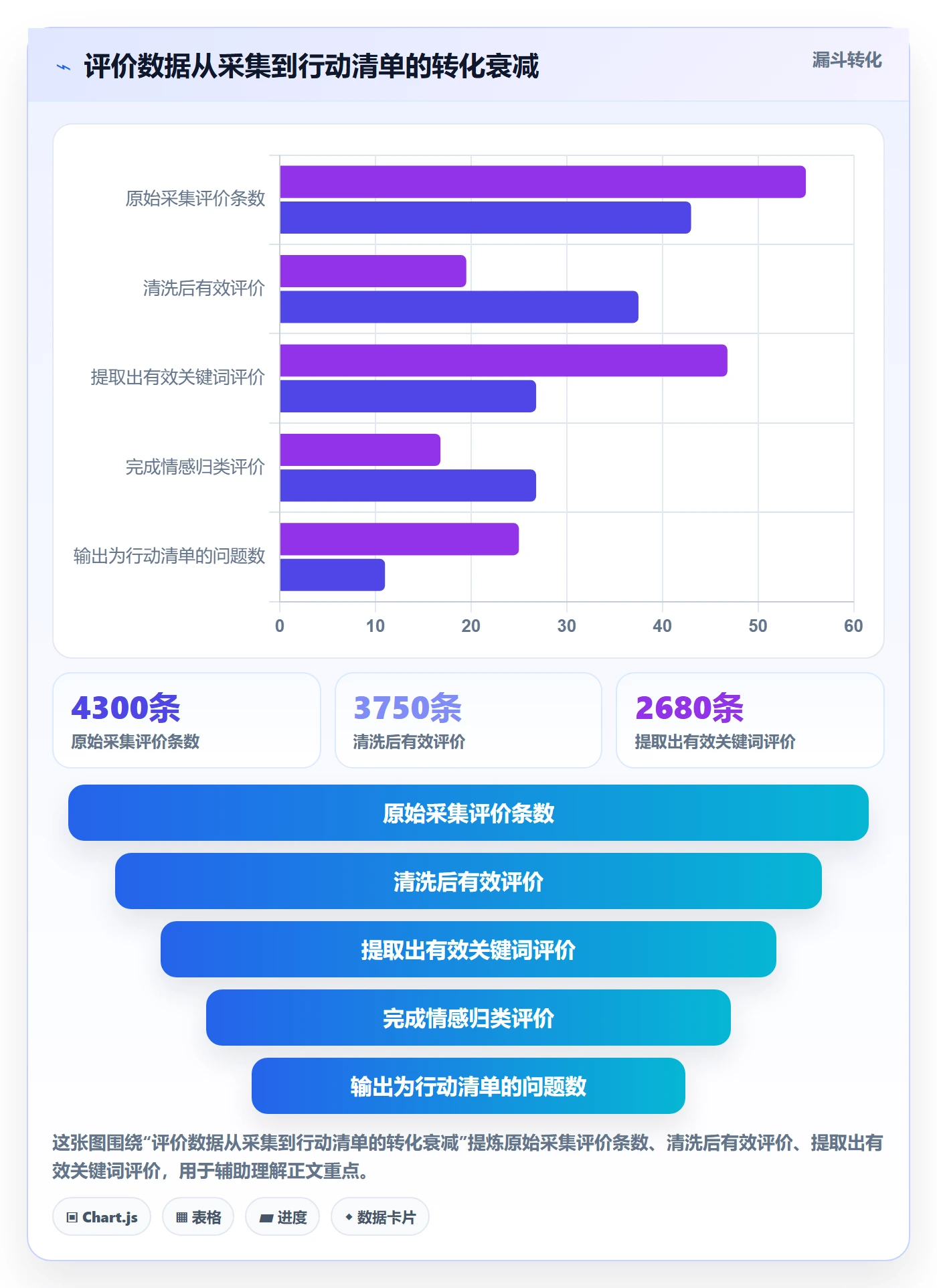 商品分析工作指南：用新手避坑解决用户评价问题