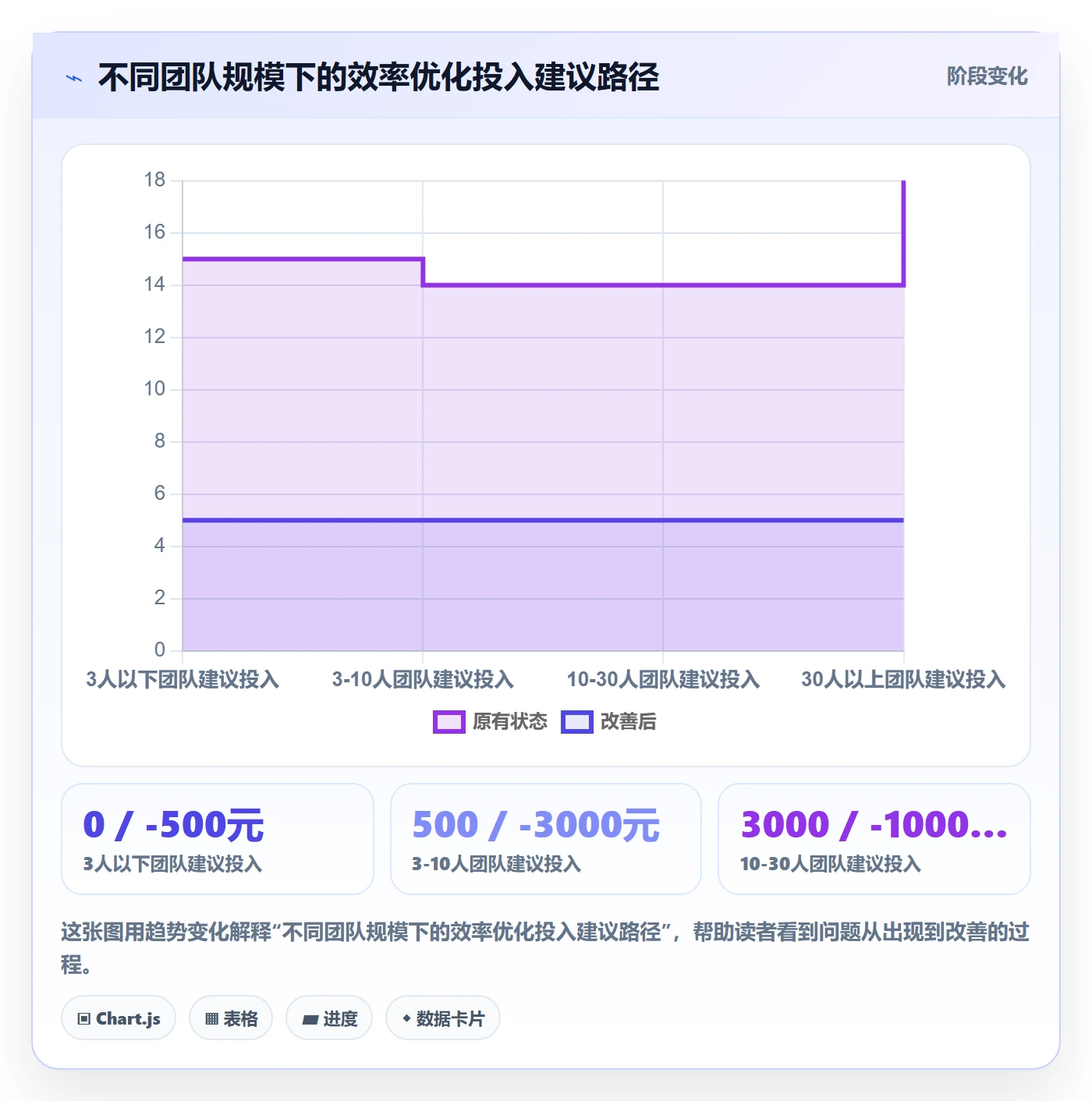 跨境电商一站式服务怎么优化？先从运营推广的效率提升入手