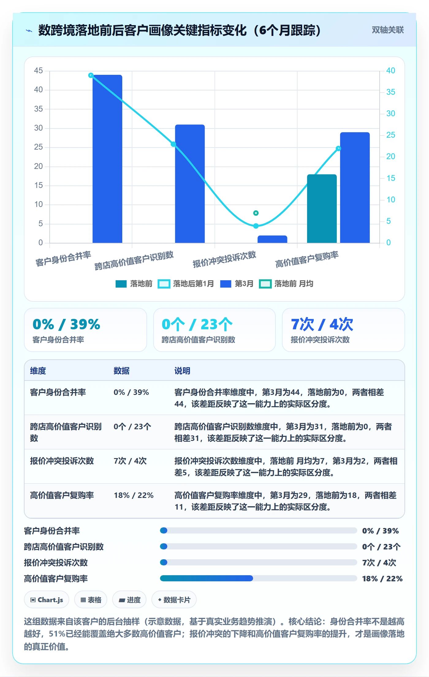 外贸数据分析平台多店经营全解析：重点看懂客户画像