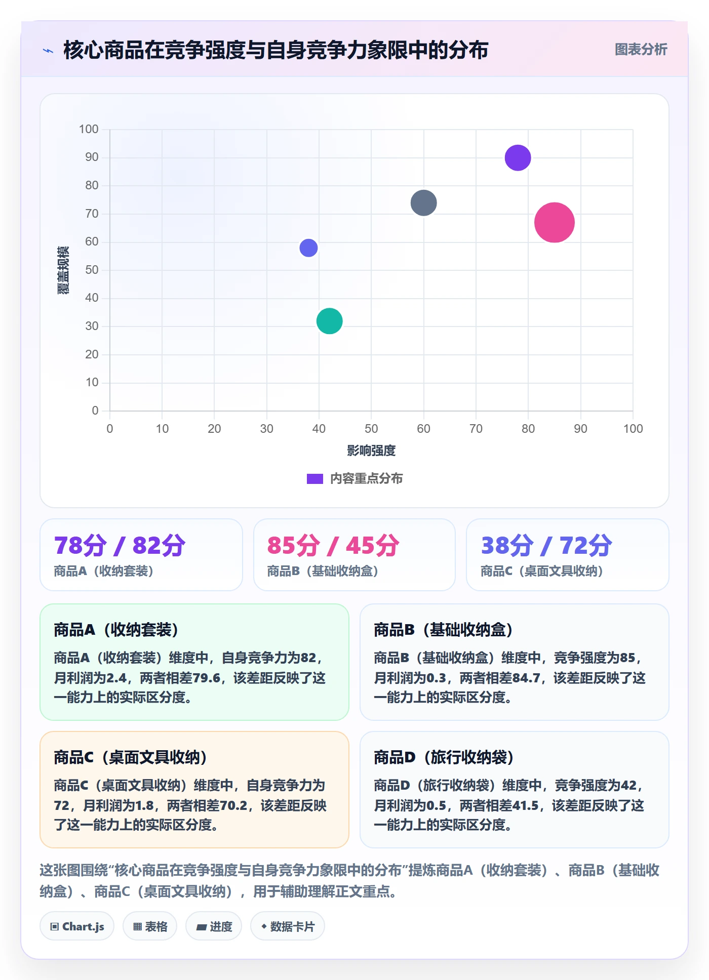 商品分析运营框架：把竞争强度纳入中小商家