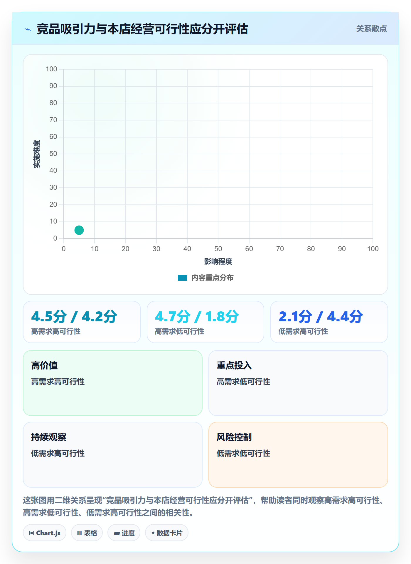 电商数据查询网站数据方法：用竞品数据支撑进阶玩法判断
