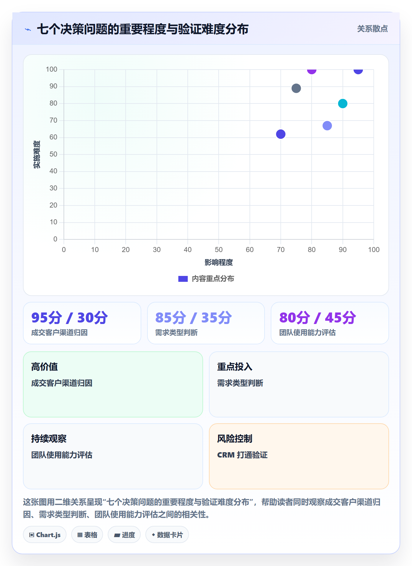 外贸数据分析平台决策指南：用工具对比判断销售线索方案
