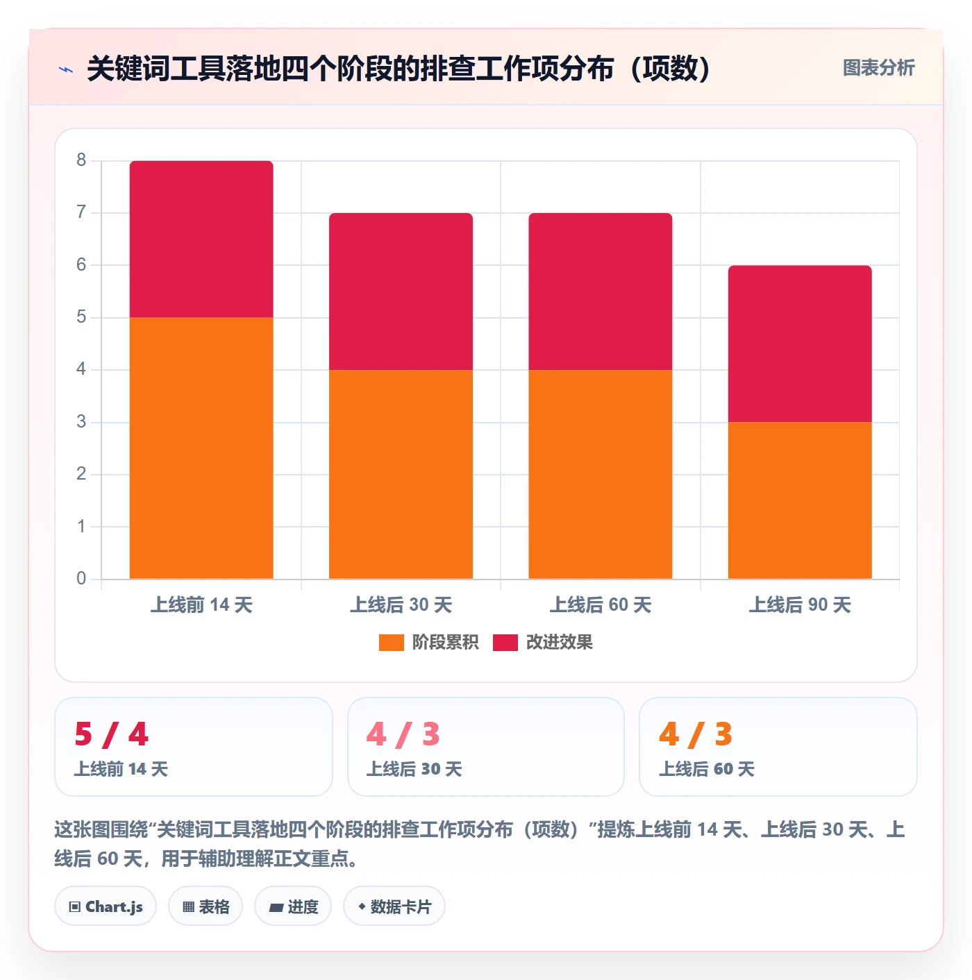 亚马逊软件落地清单：关键词工具相关的风险排查事项