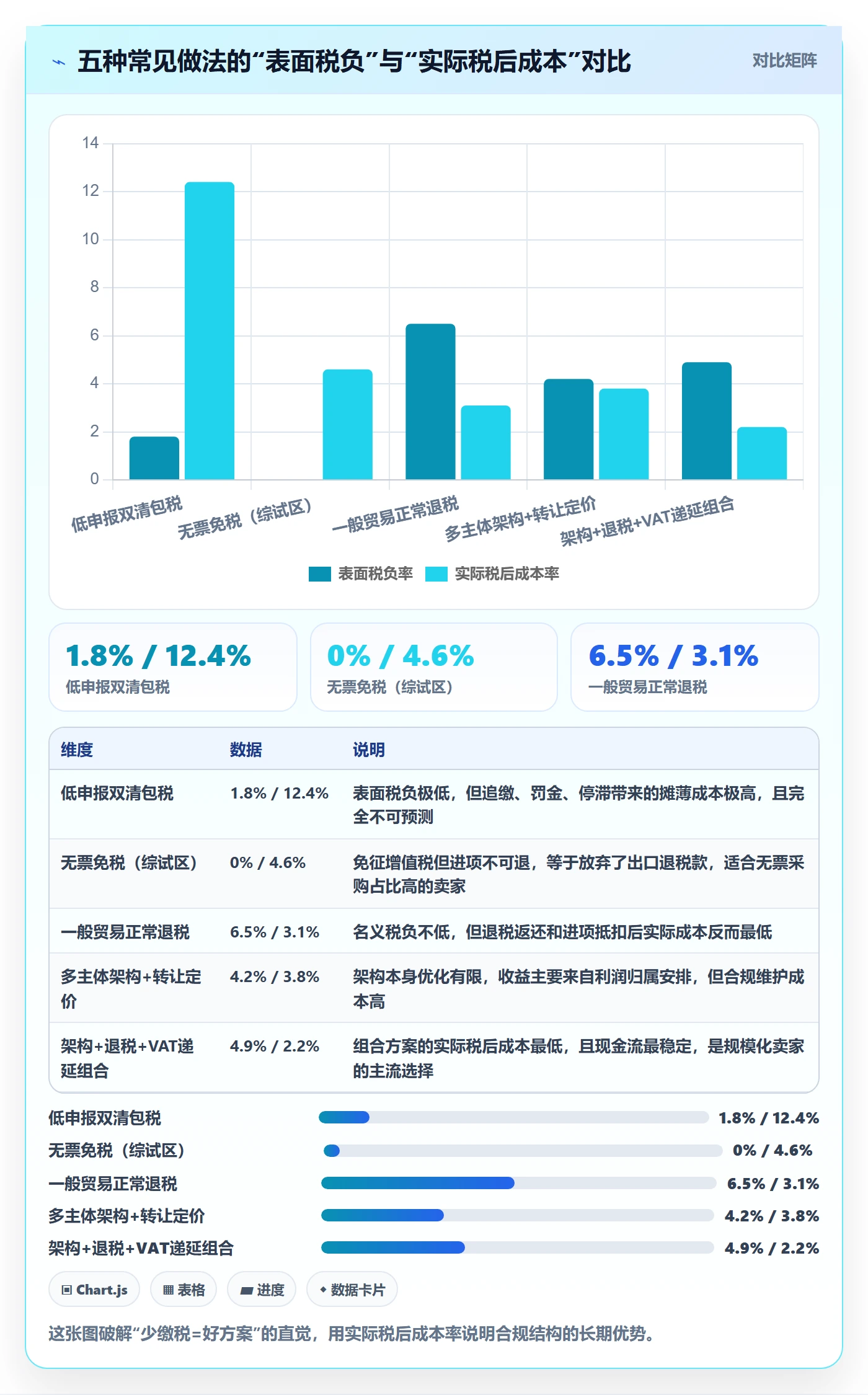 跨境电商运营升级方案：用税务筹划改善广告投放