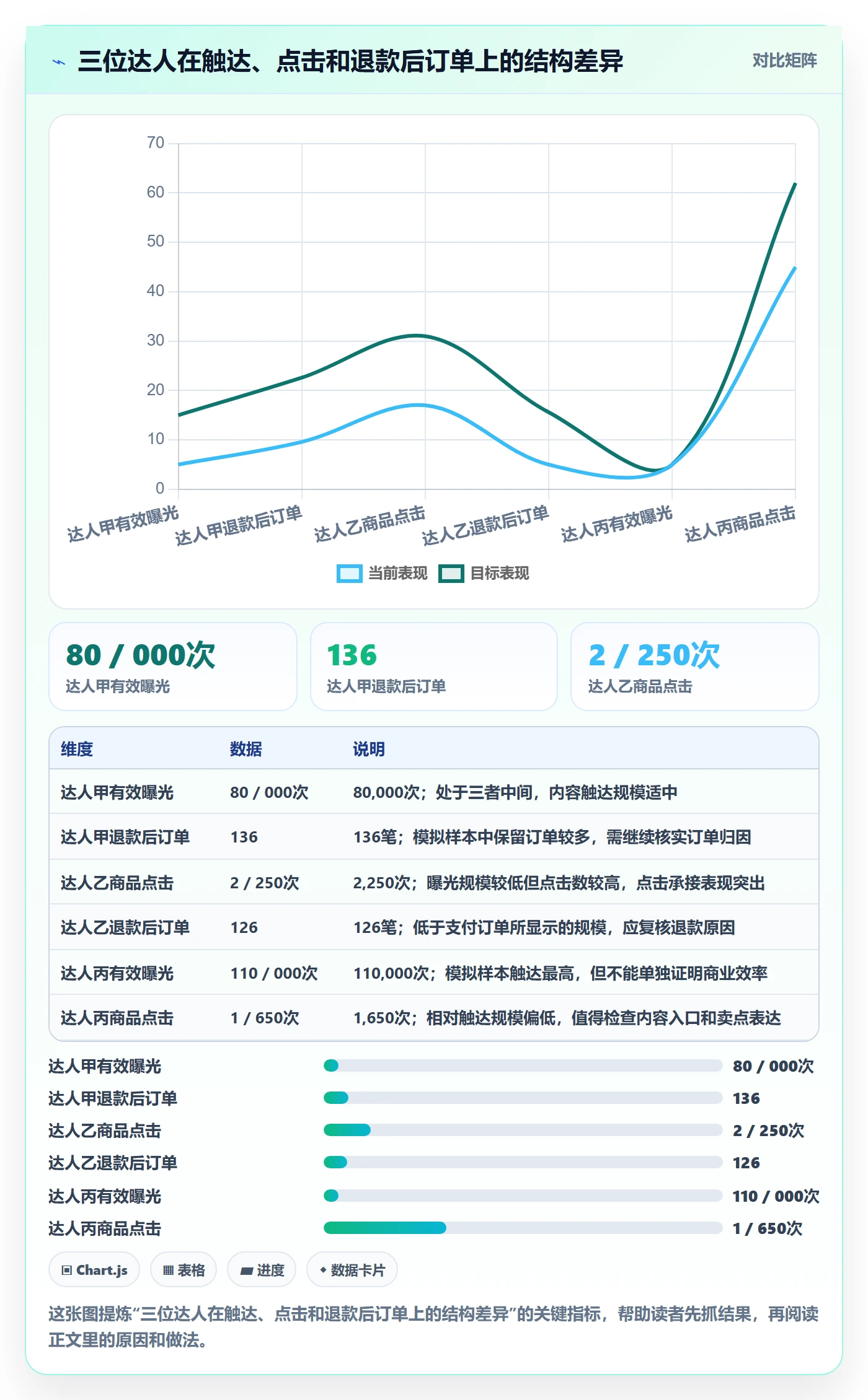 电商数据查询网站运营框架：把达人数据纳入自动化方案