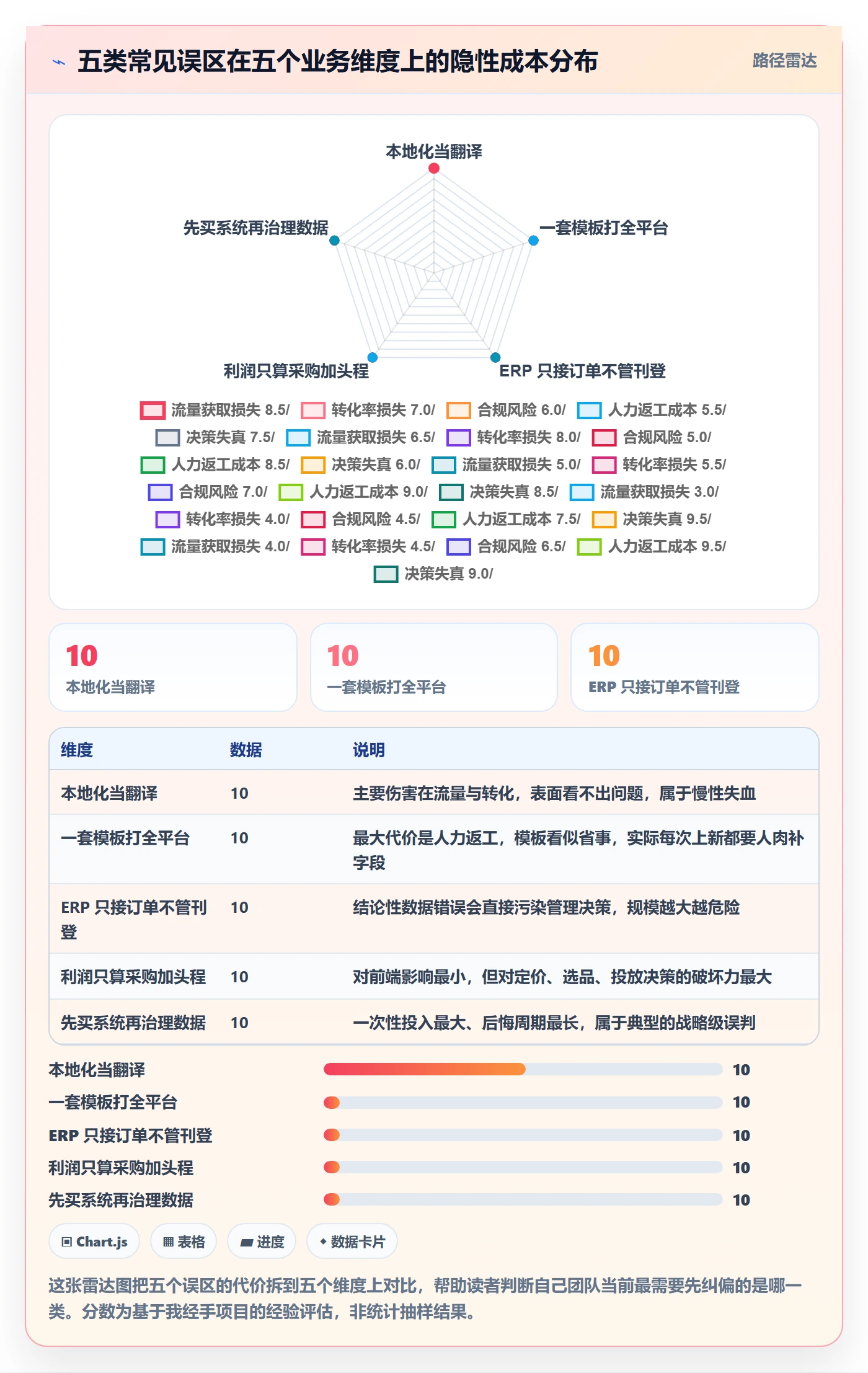 erp跨境电商怎么优化？先从多平台刊登的本地化运营入手
