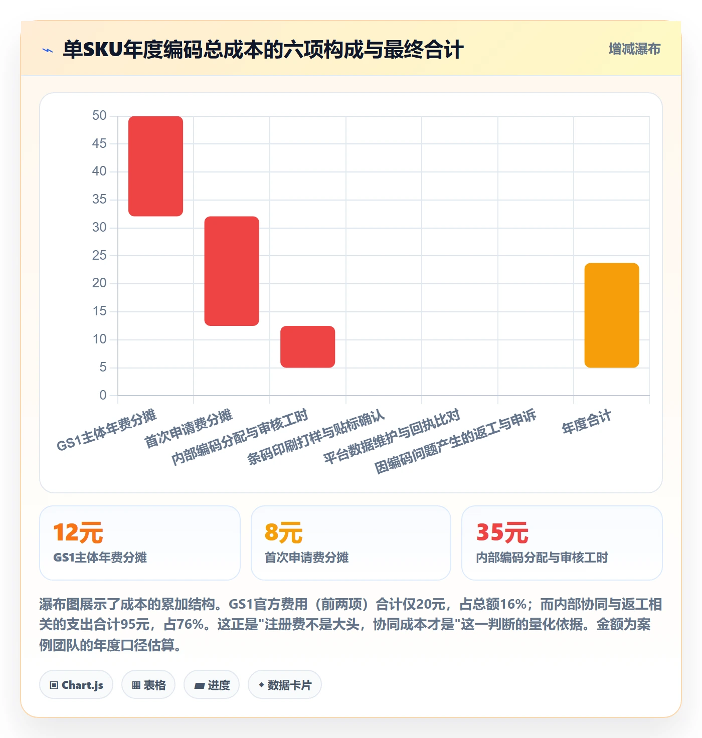 UPC码怎么用？GS1注册场景下的团队协同拆解