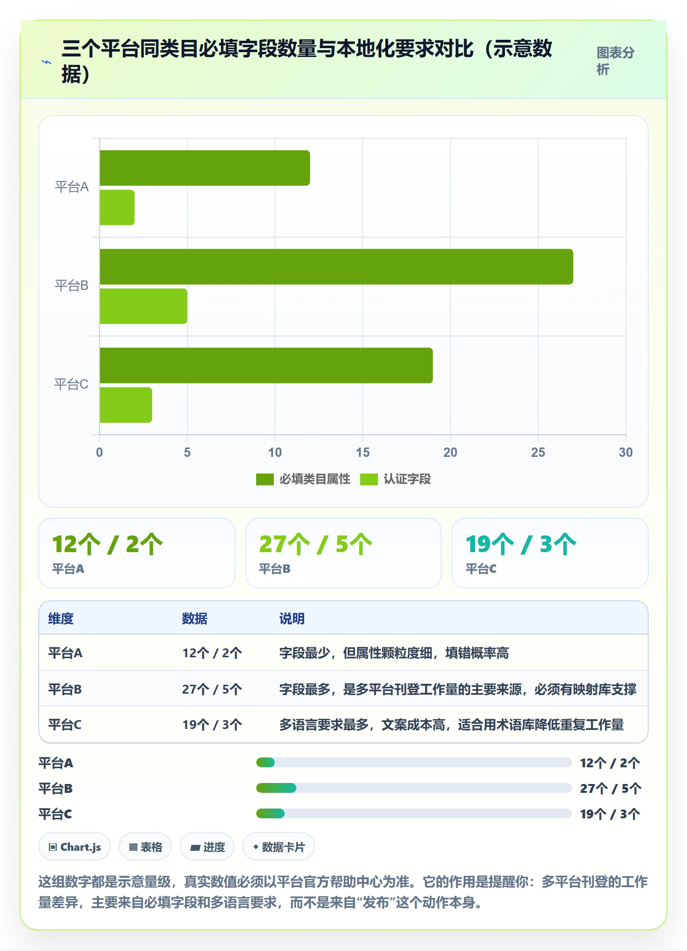 erp跨境电商升级方案:用指标体系改善多平台刊登