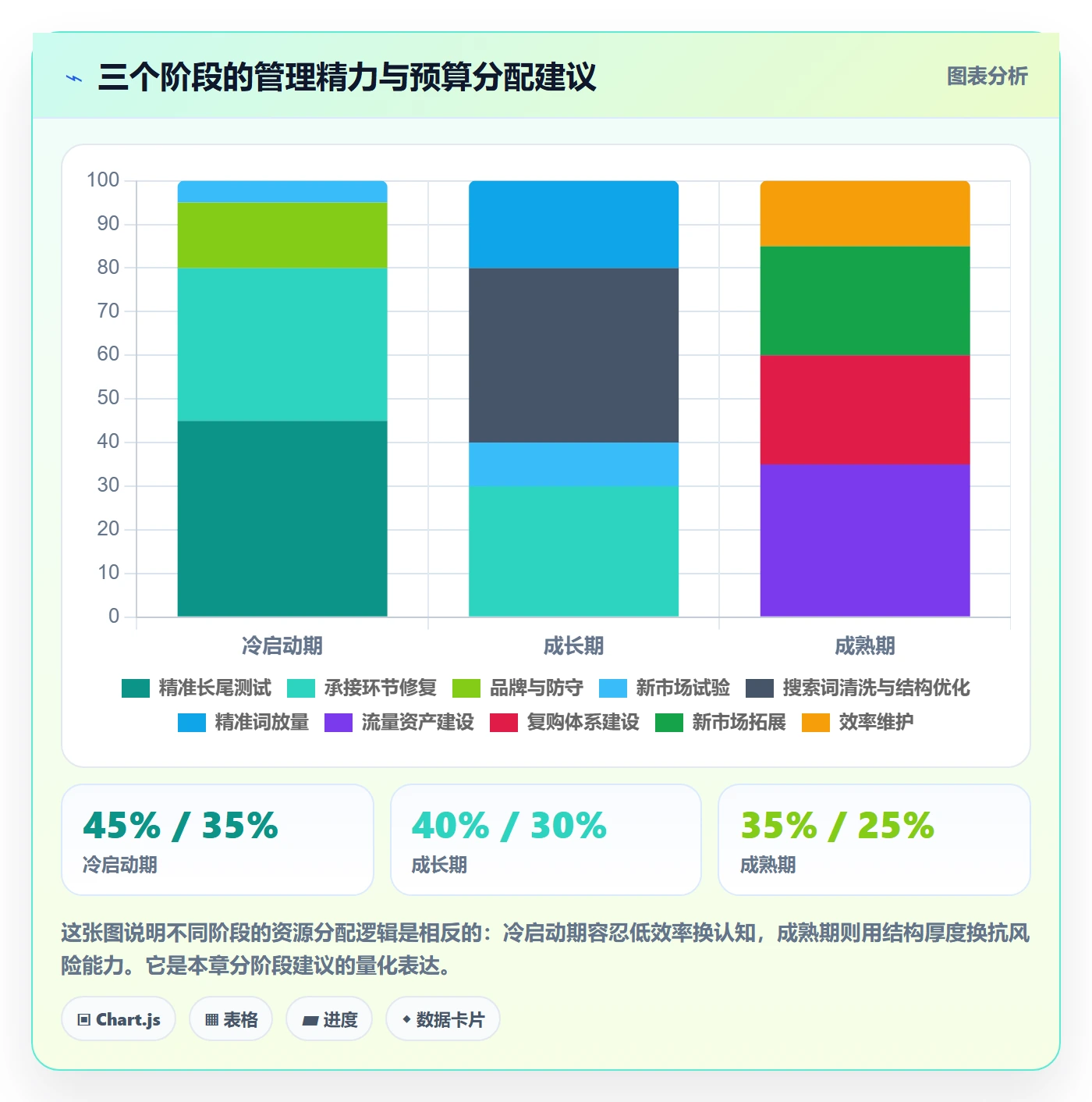 跨境电商运营使用技巧：流量获取对应的日常管理方法