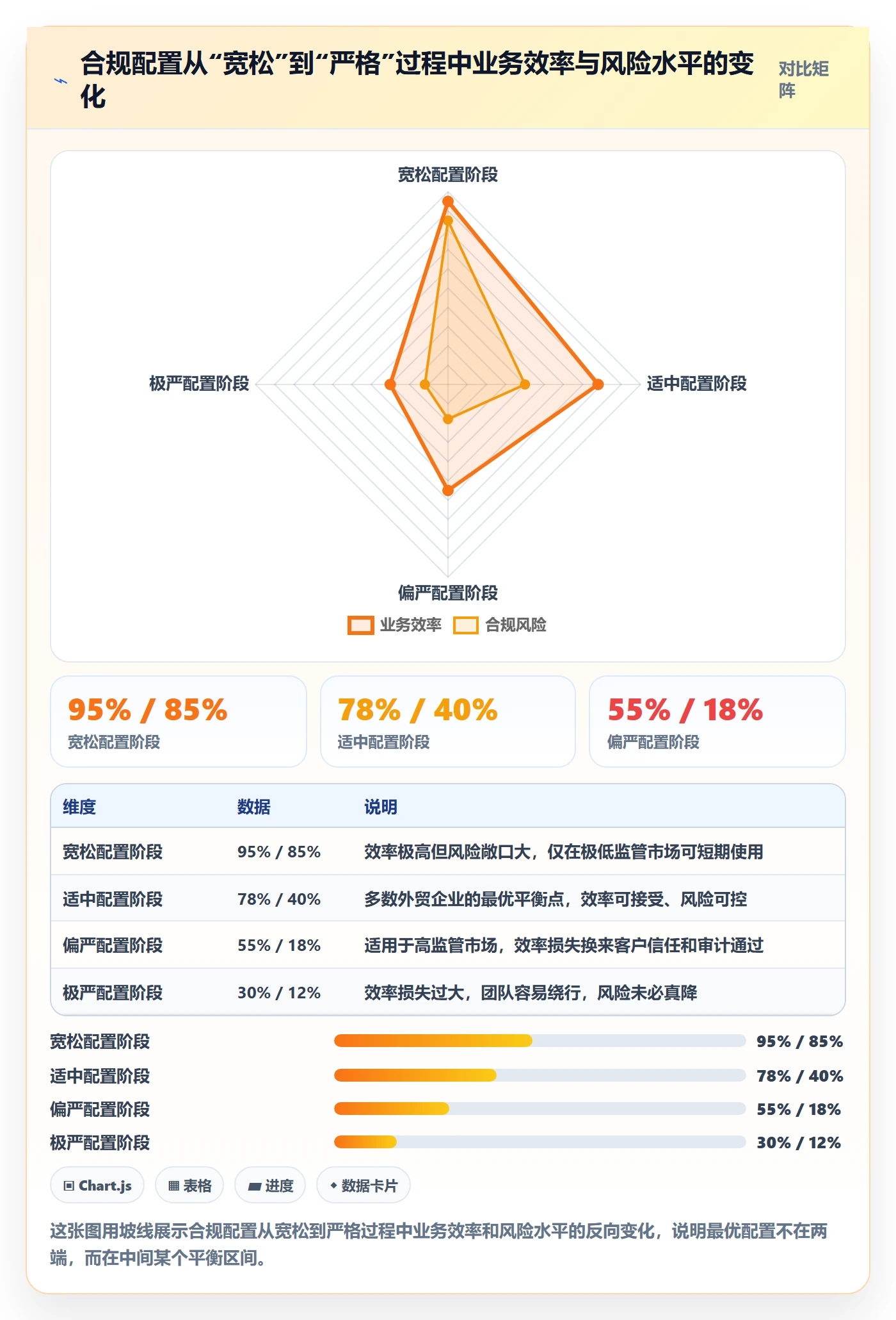 外贸数据分析平台配置指南:市场趋势需要哪些合规管理设置