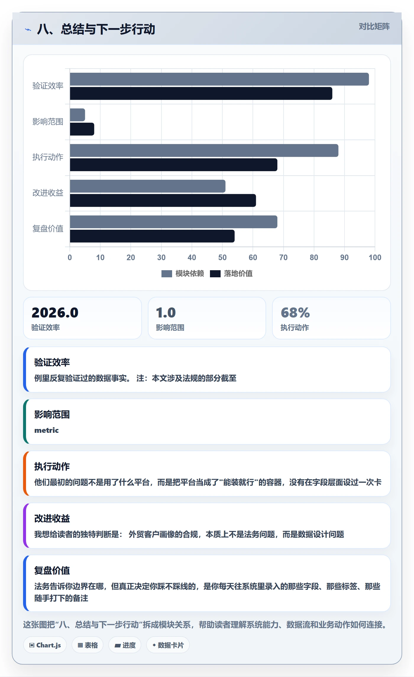 八、总结与下一步行动