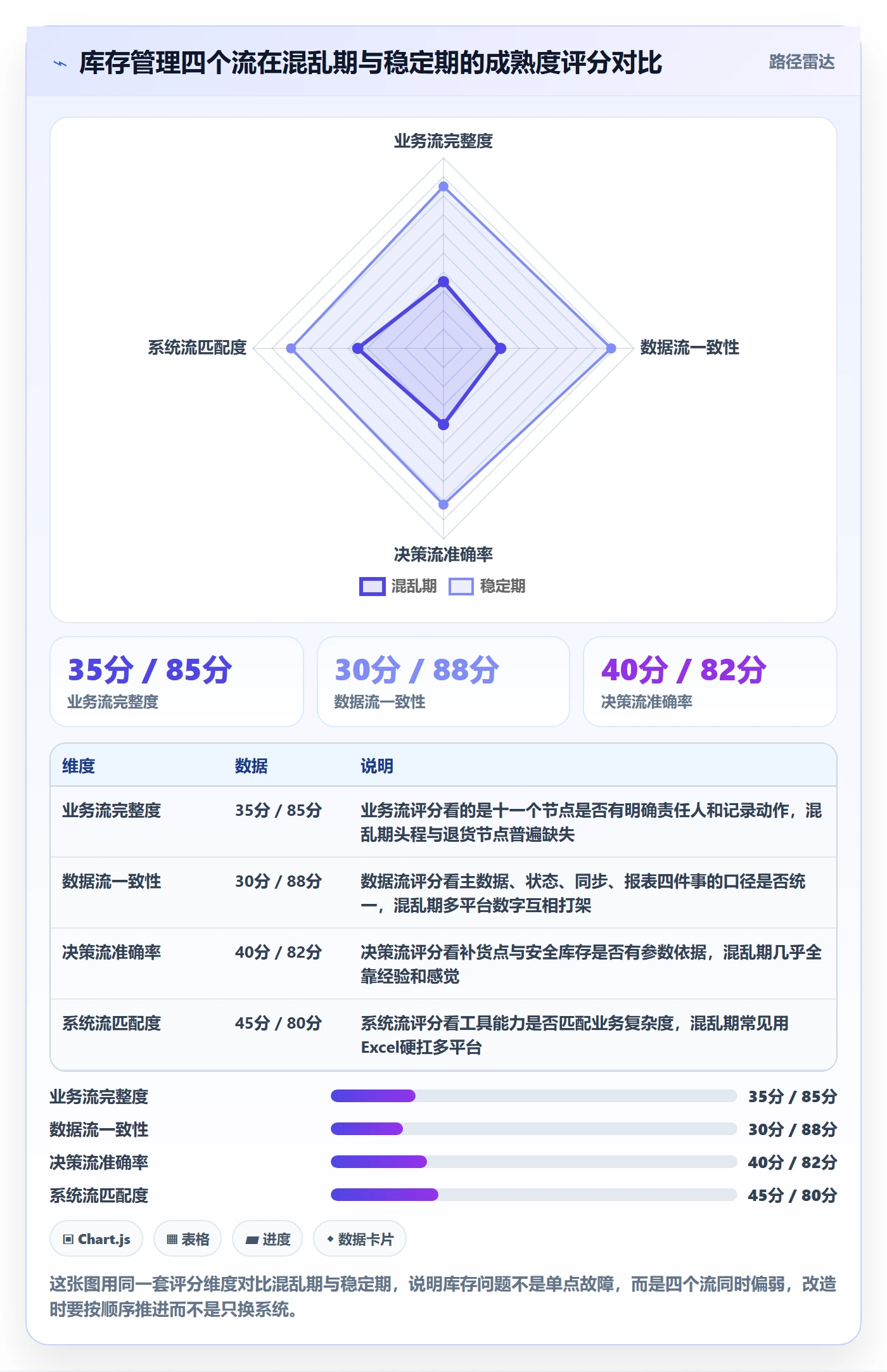 erp跨境电商从0到1：库存管理的案例拆解与操作要点