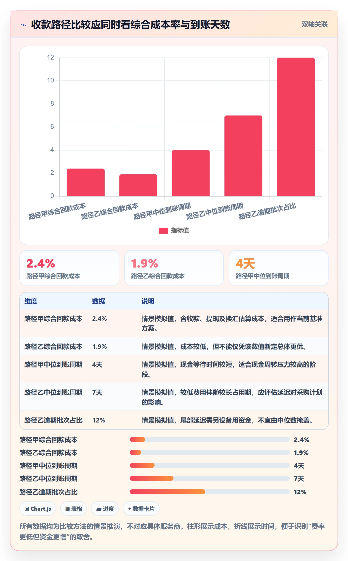 跨境电商怎么优化？先从支付结算的回款管理入手