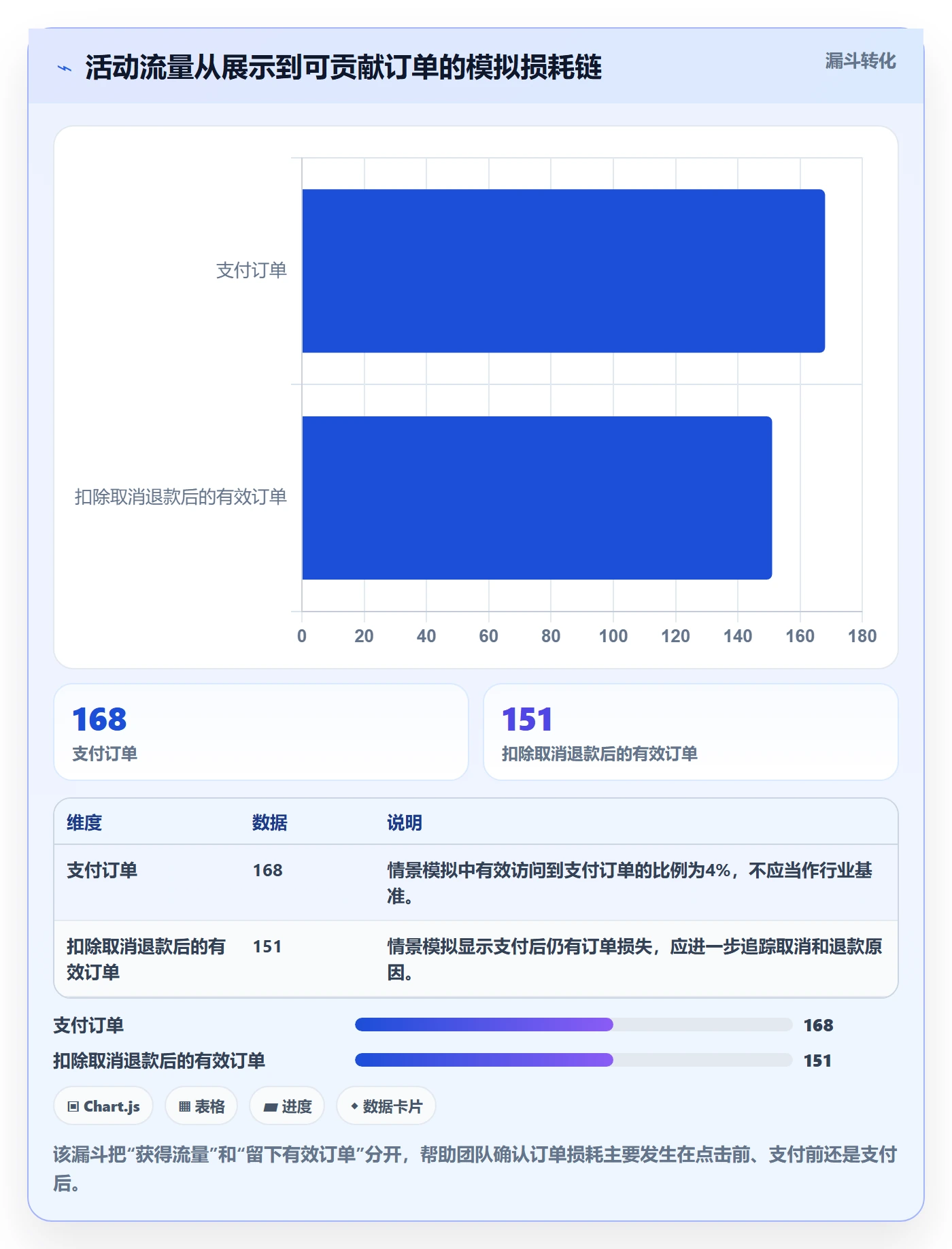 temu问题诊断：活动流量如何用指标体系改进