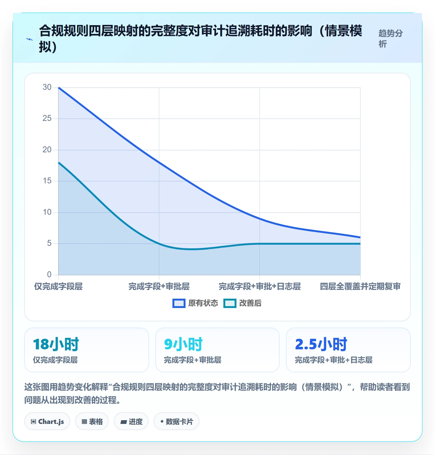 erp跨境电商怎么优化？先从系统实施的合规管理入手