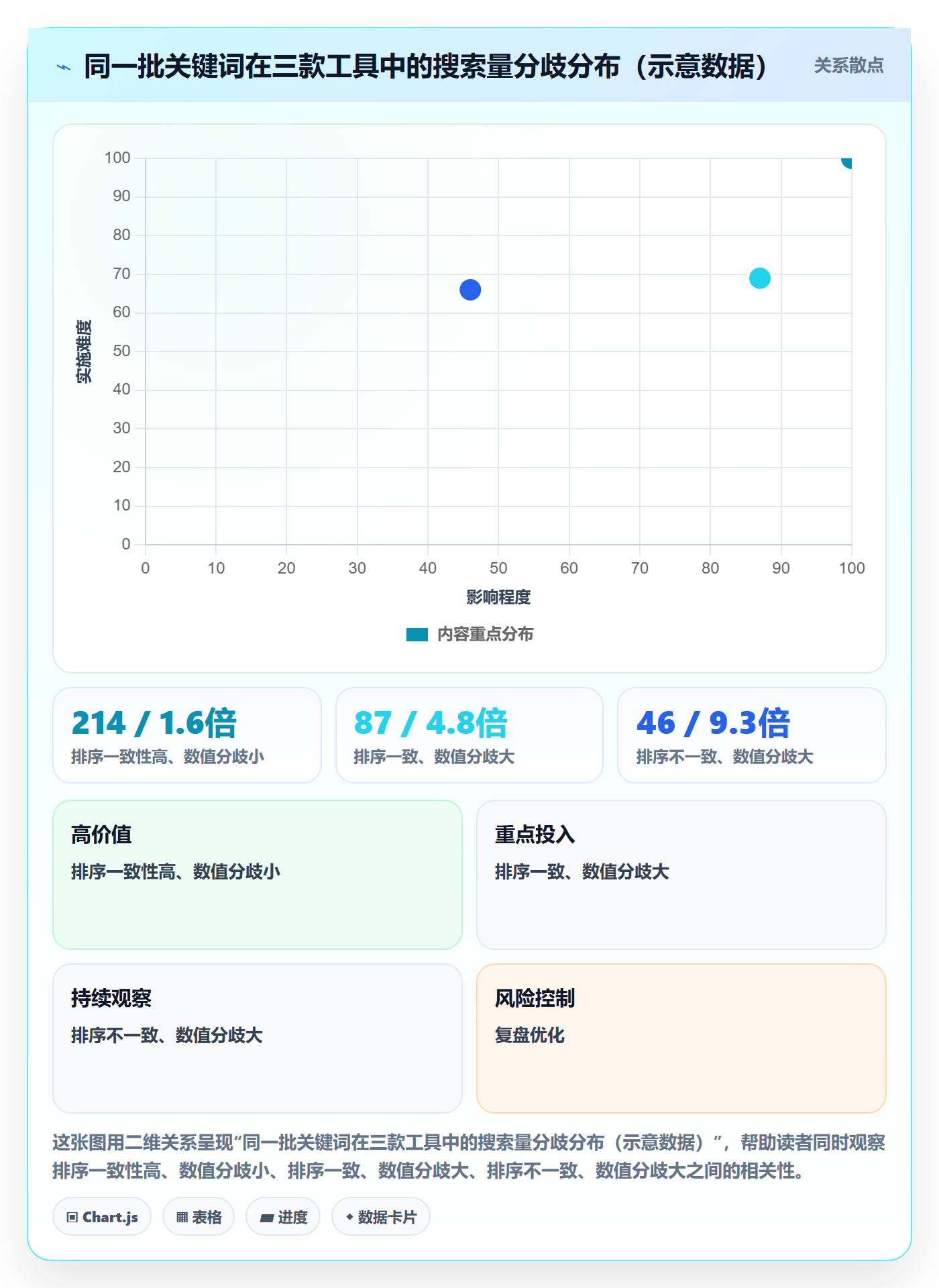 亚马逊软件避坑指南：关键词工具环节的标准化管理要注意什么