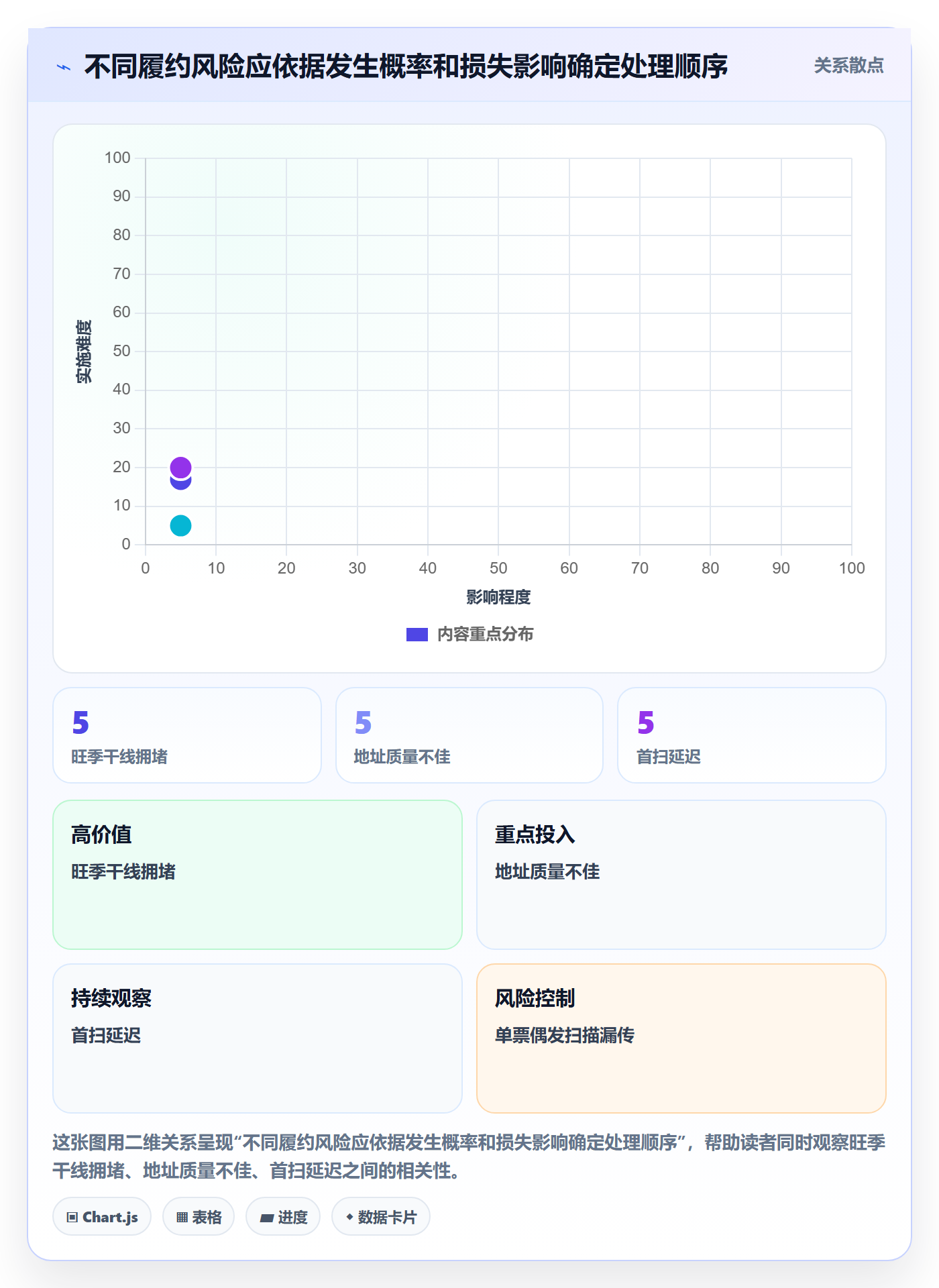 temu问题诊断：履约物流如何用风险排查改进