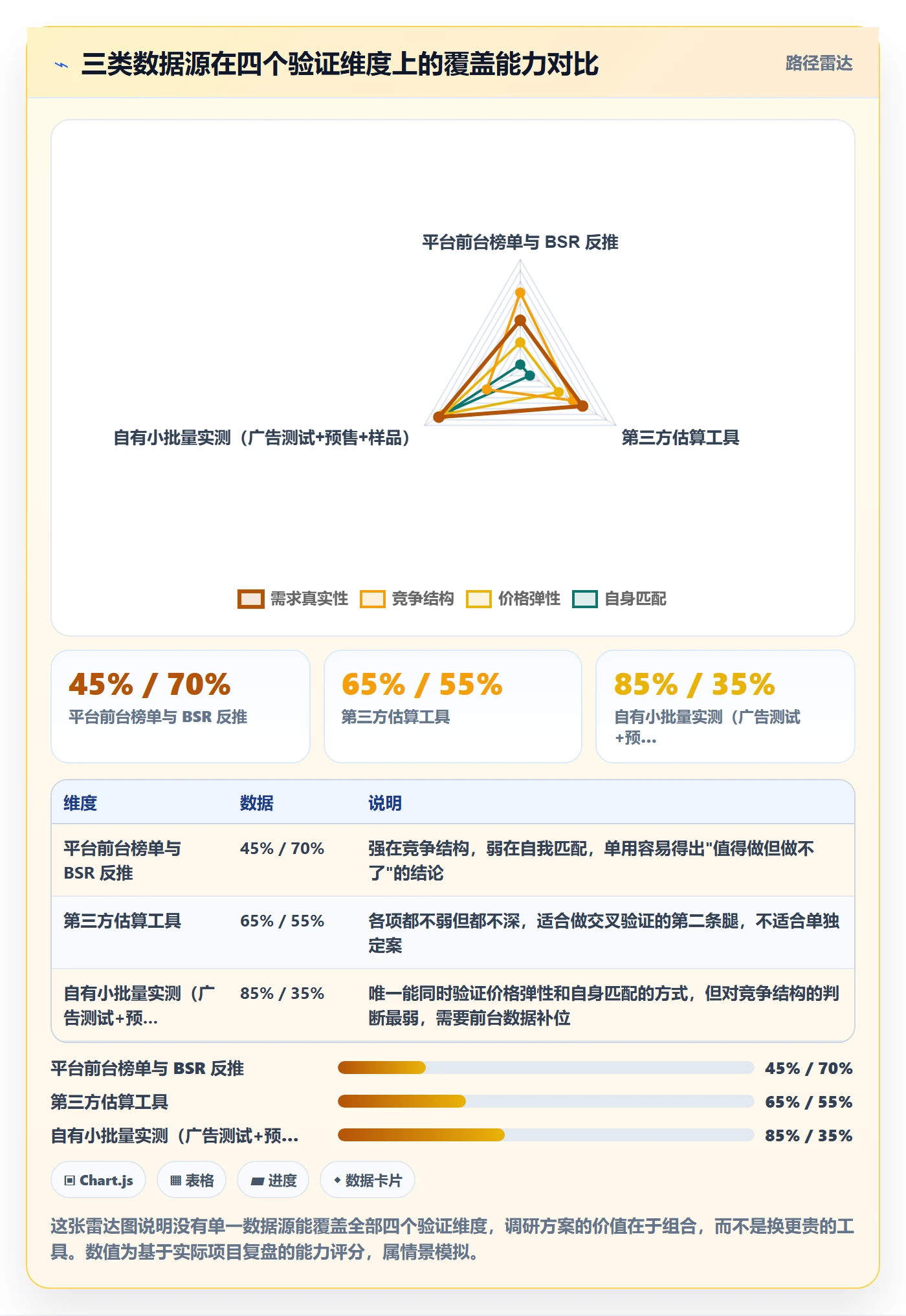 跨境电商运营决策指南：用案例拆解判断市场调研方案