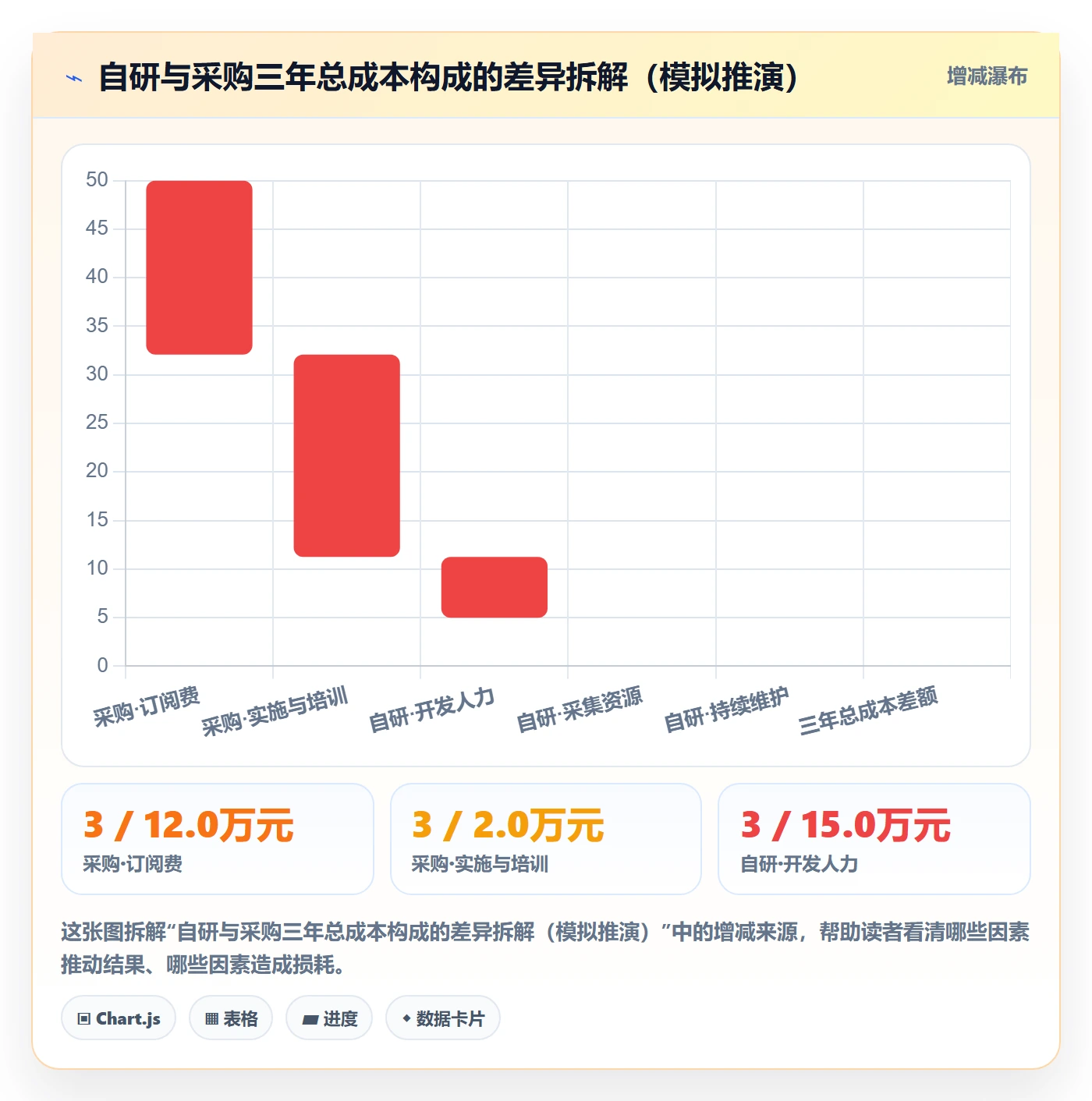 亚马逊软件怎么选？竞品监控相关的系统搭建判断标准
