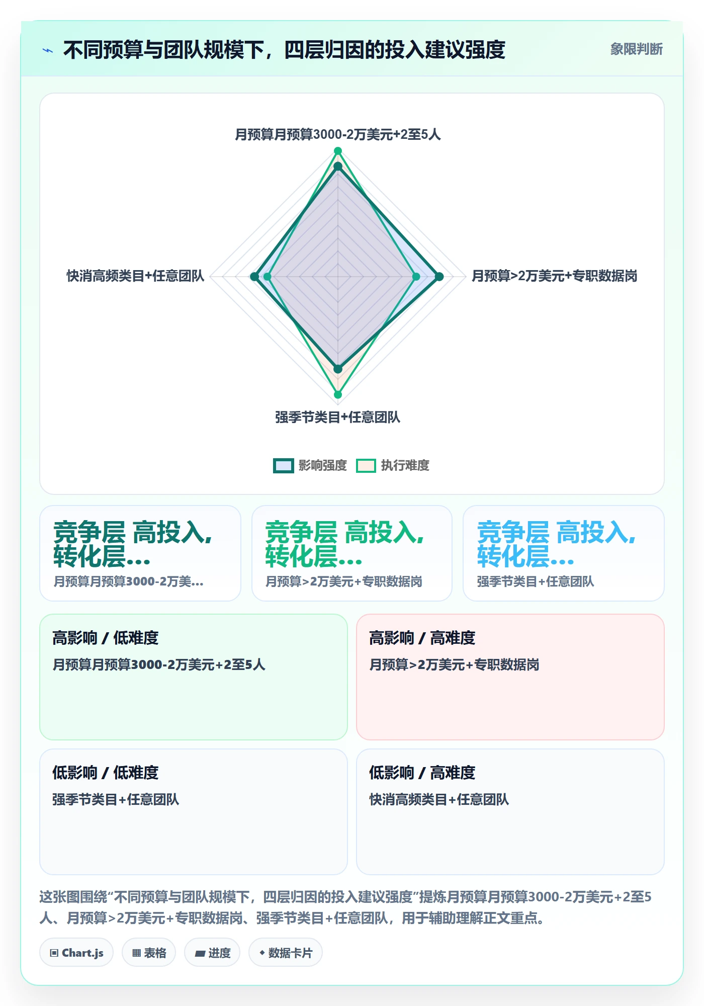 亚马逊软件数据方法：用关键词工具支撑季度复盘判断