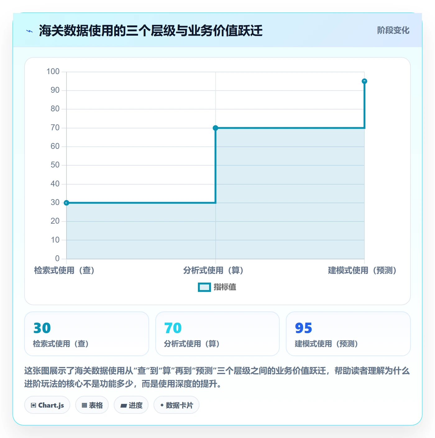 外贸数据分析平台业务拆解：海关数据为什么影响进阶玩法