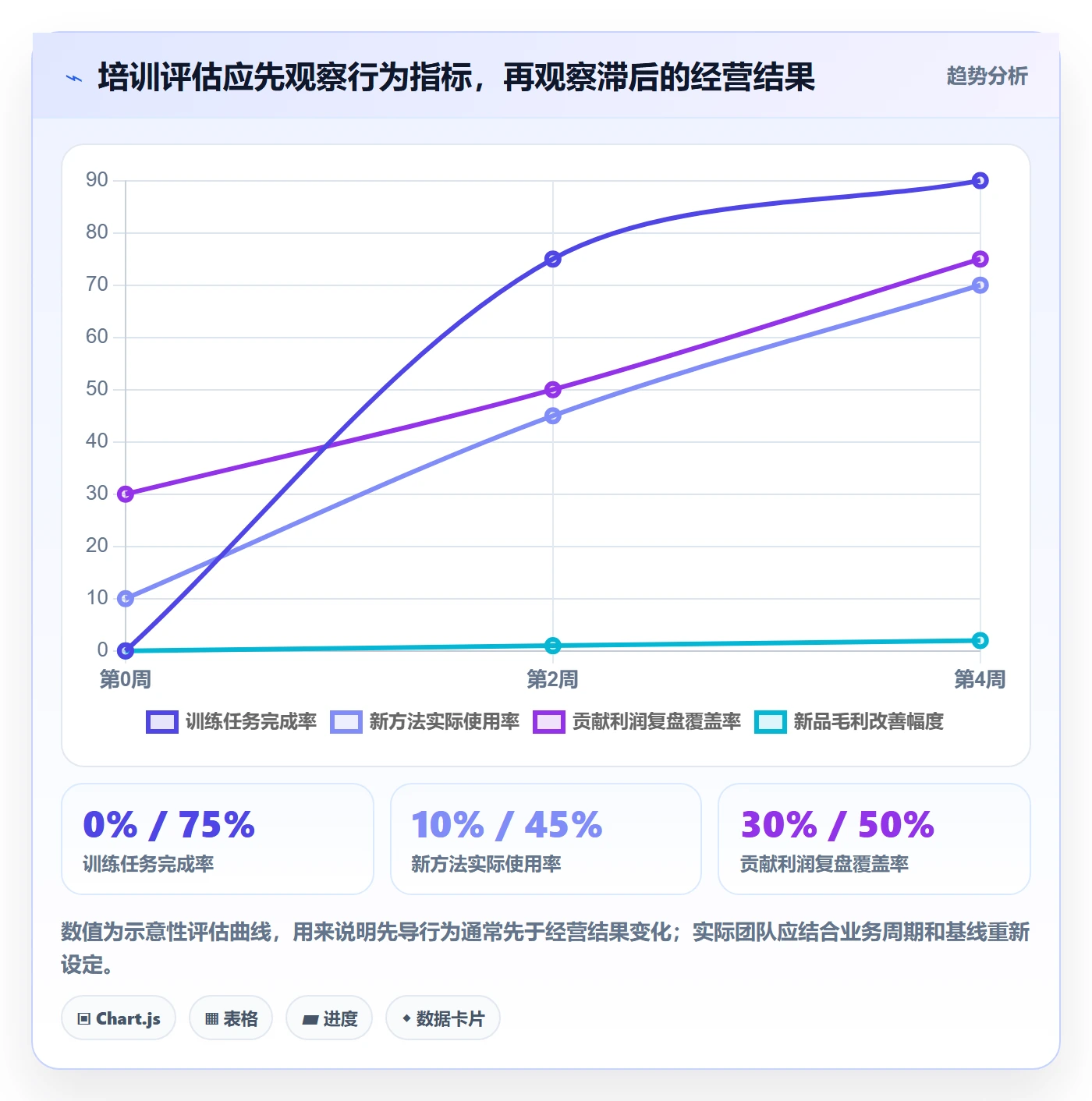 跨境电商怎么选？品牌增长相关的团队培训判断标准