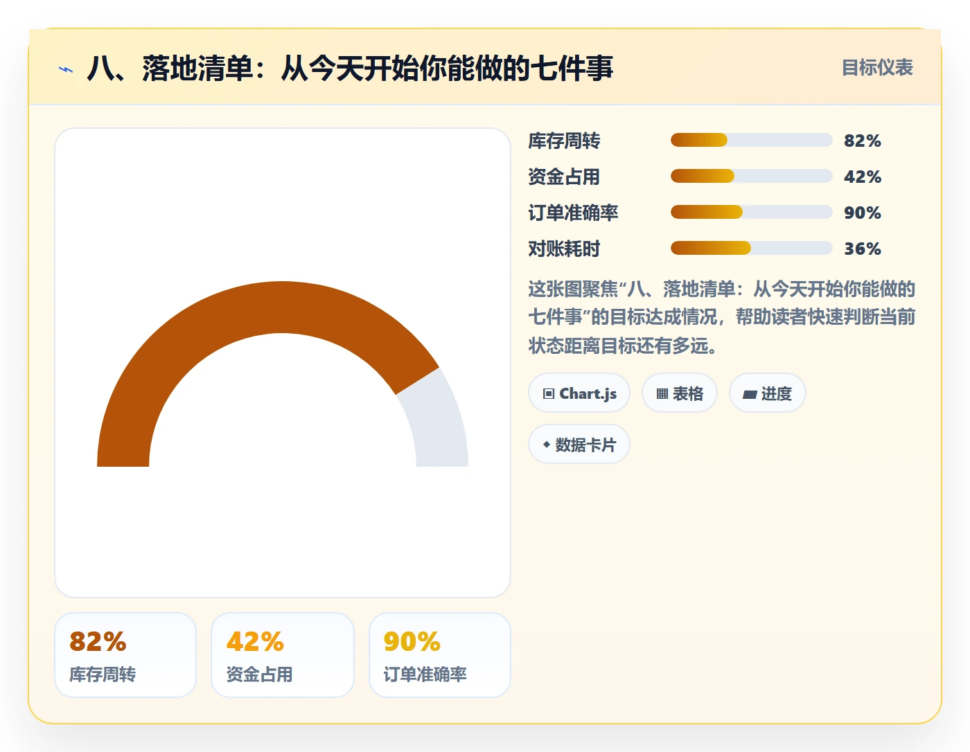 八、落地清单：从今天开始你能做的七件事