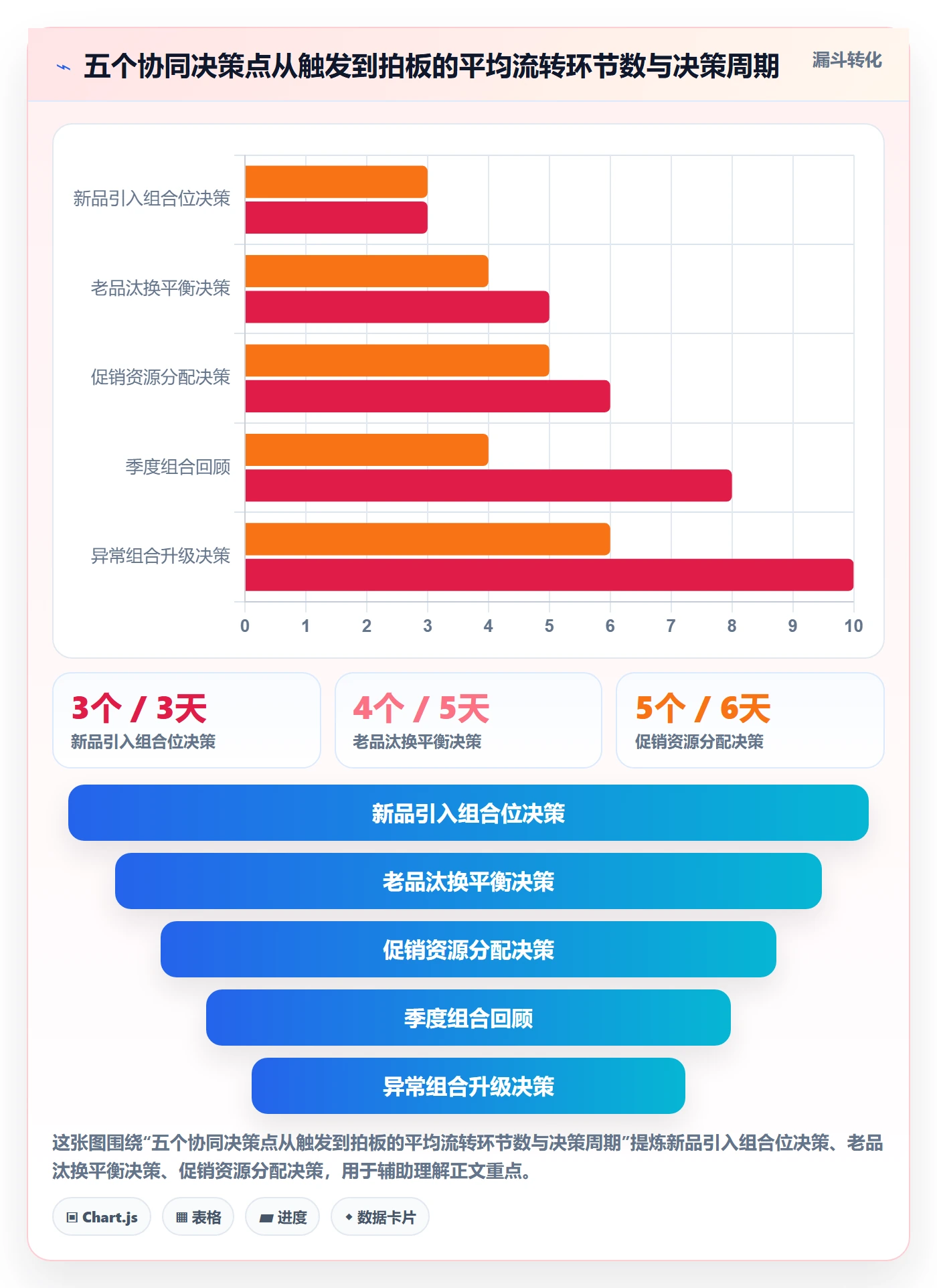 商品分析执行标准：组合优化环节如何体现团队协同