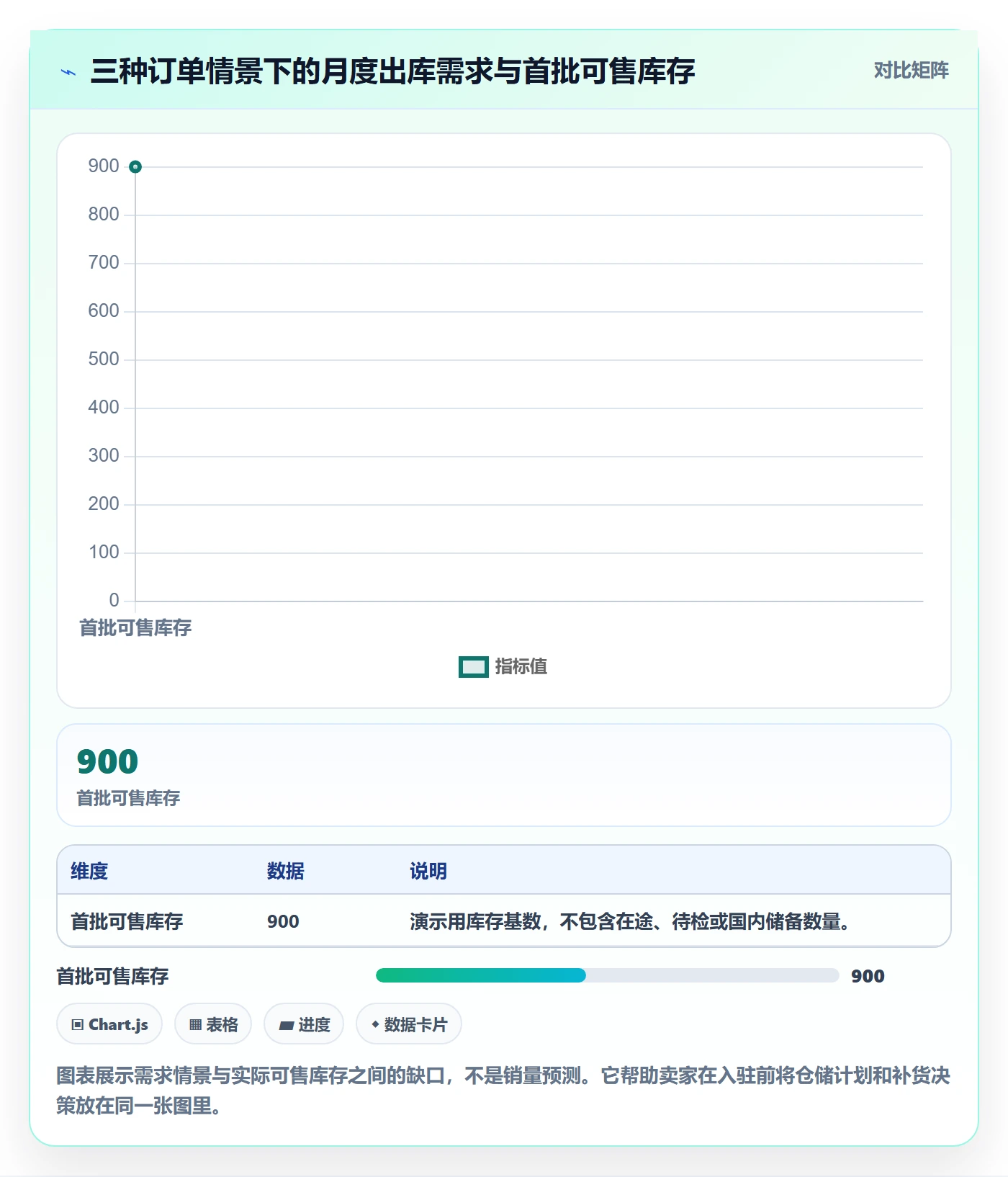temu实用方法：围绕平台入驻建立海外仓管理